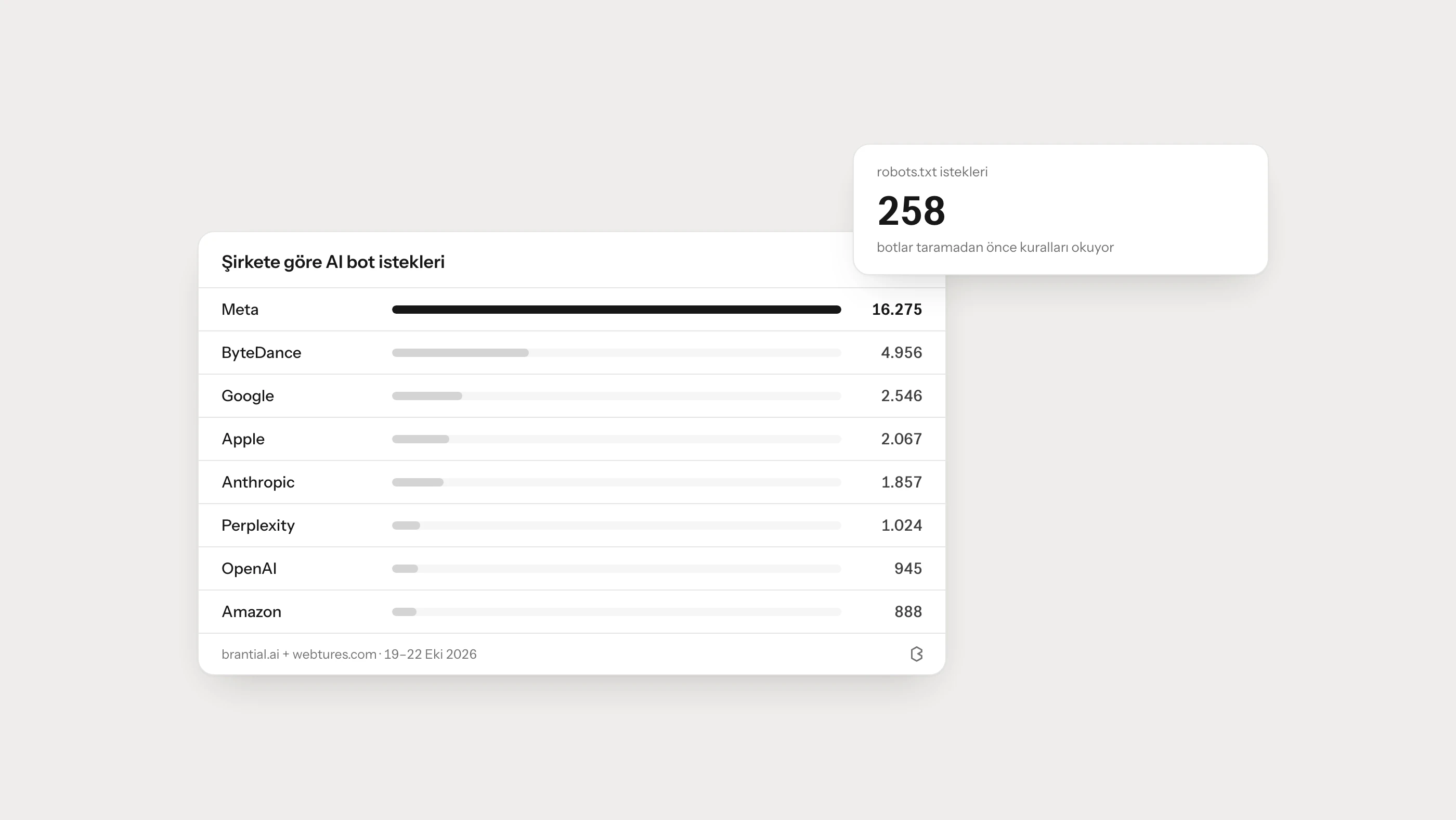 AI Bot Trafiği ve Crawl Log Analizi Rehberi