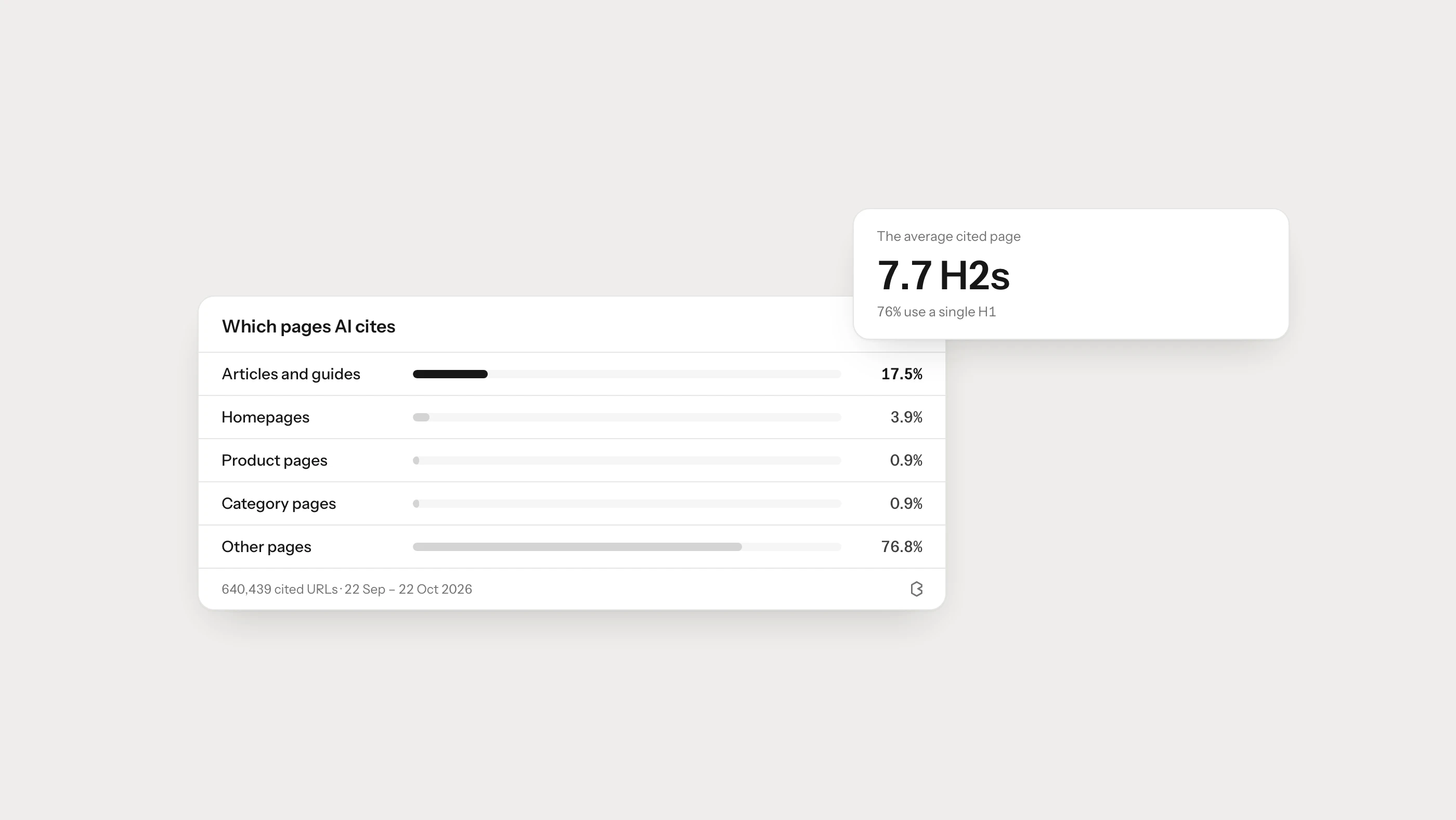 AI Read Your Page but Didn't Cite It: What Should You Fix?