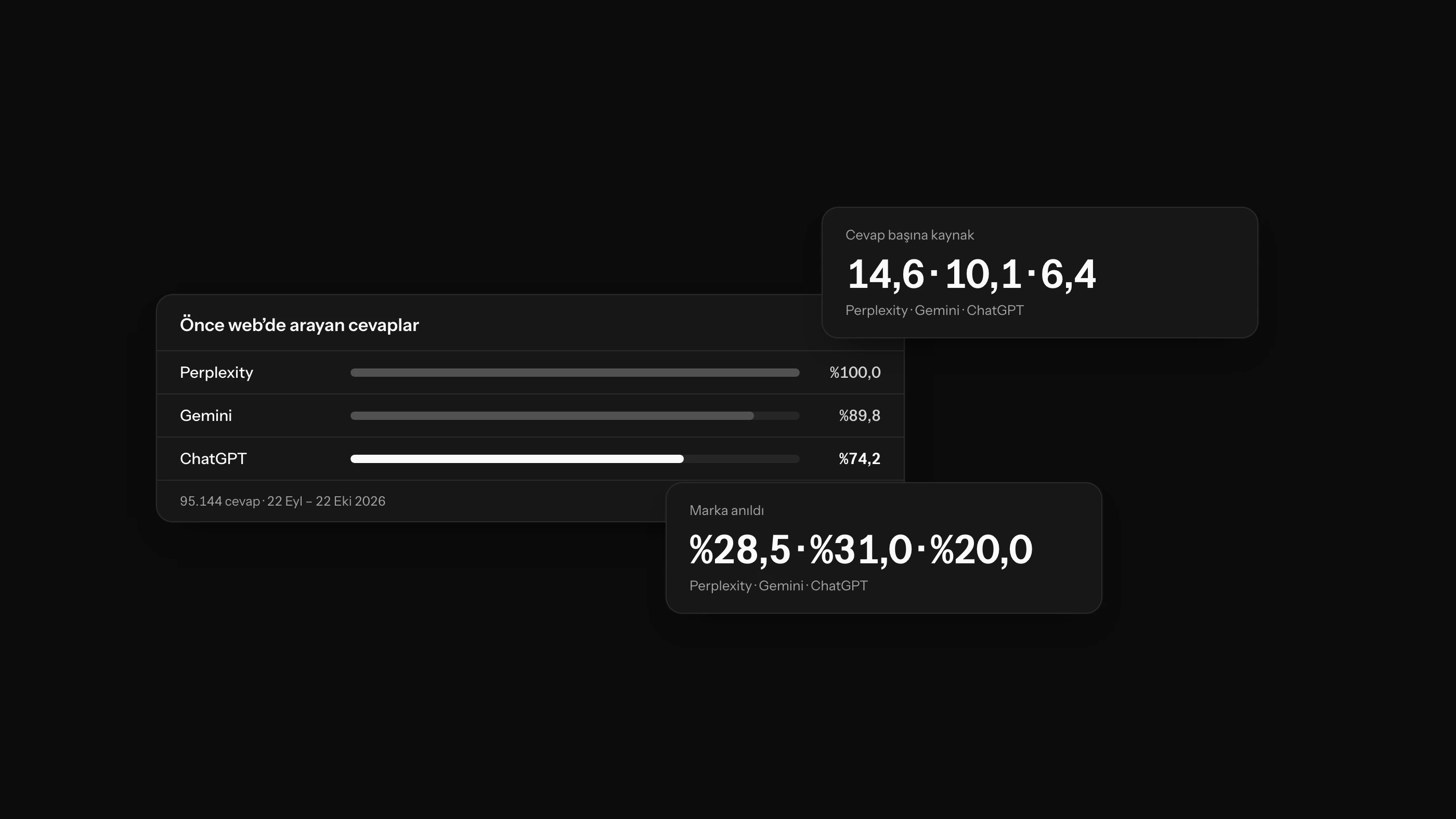 AI Arama Benchmark'ı: ChatGPT, Gemini ve Perplexity Performans Karşılaştırması
