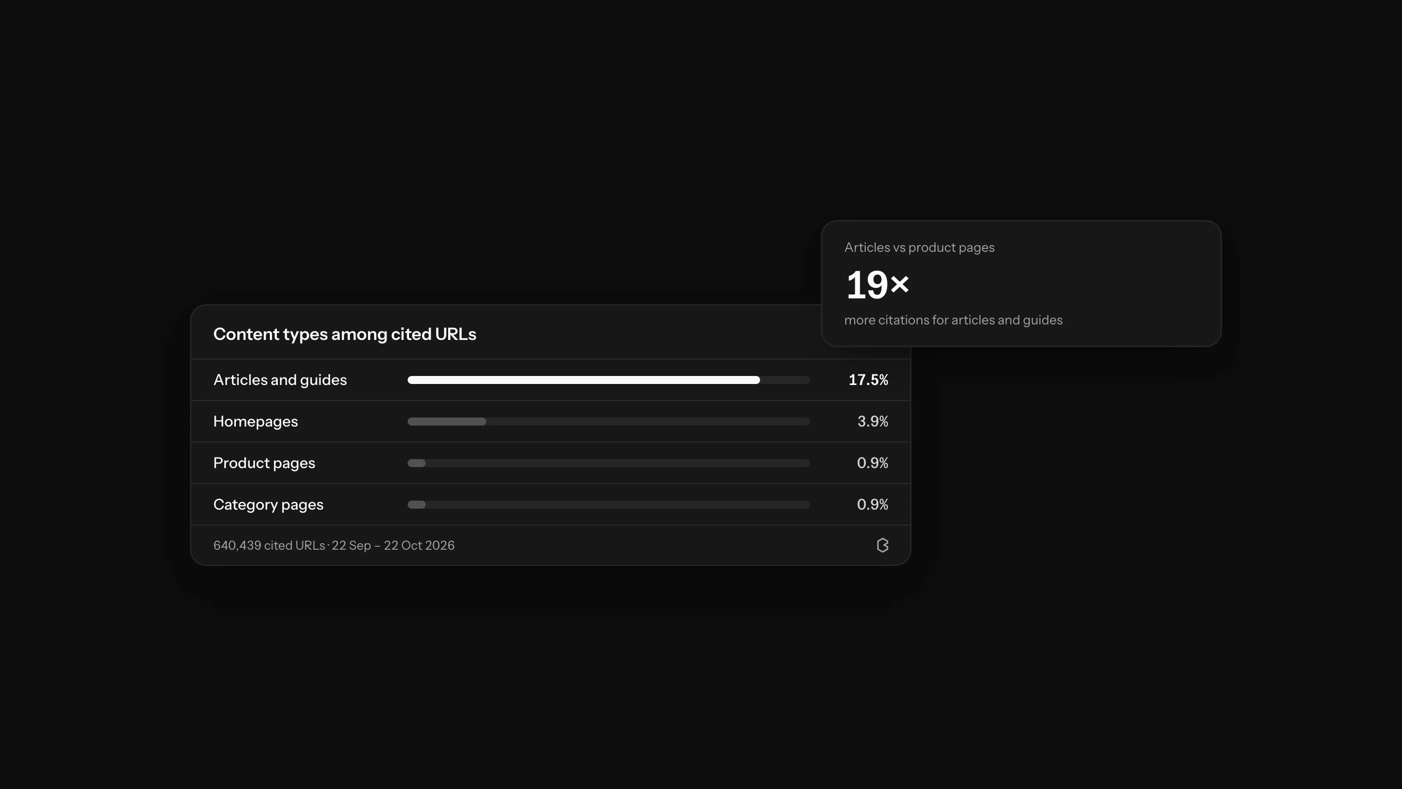 Which Content Types Work Best in AI Search?