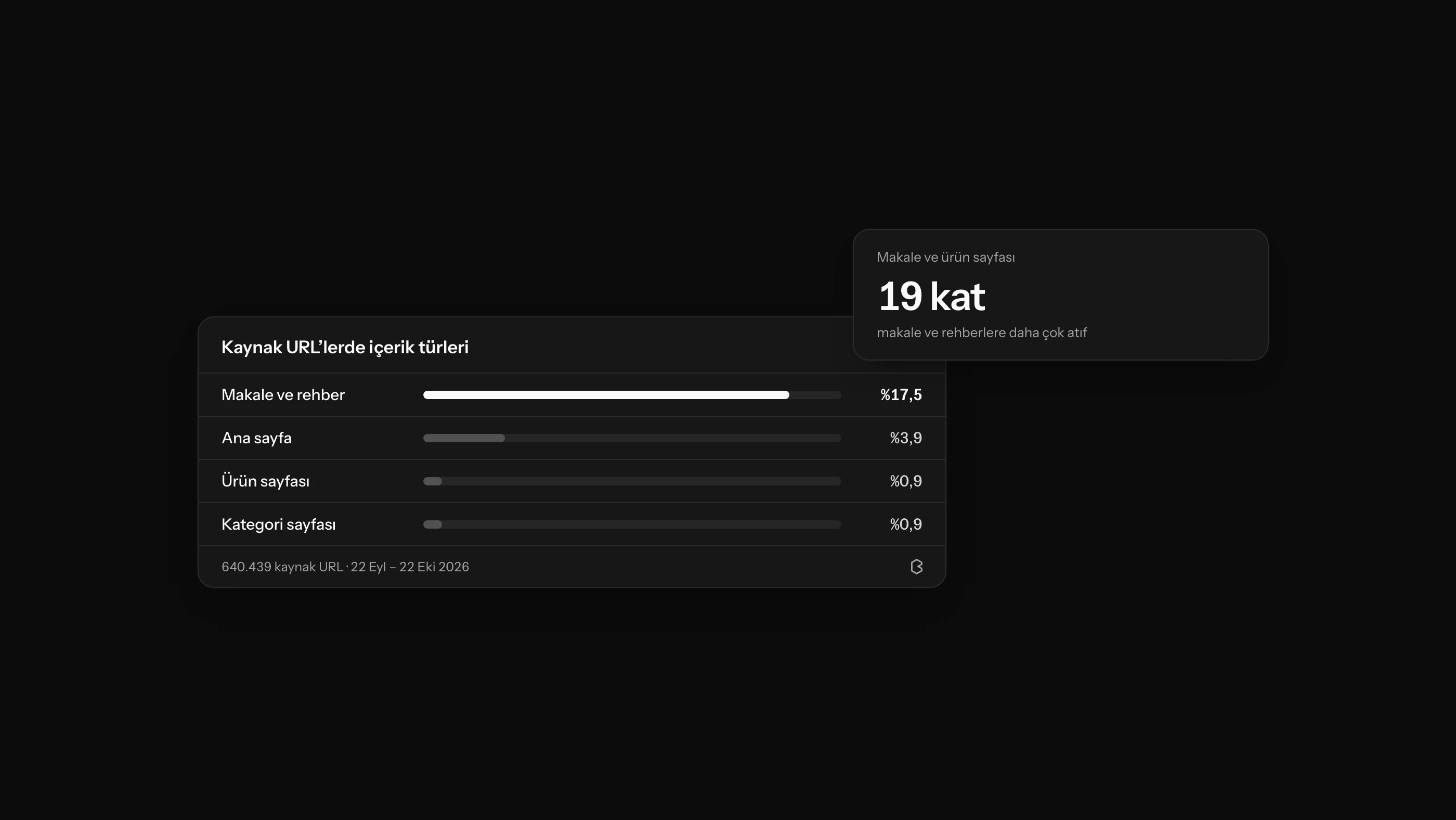 AI Aramada Hangi İçerik Türleri Daha İyi Çalışır?