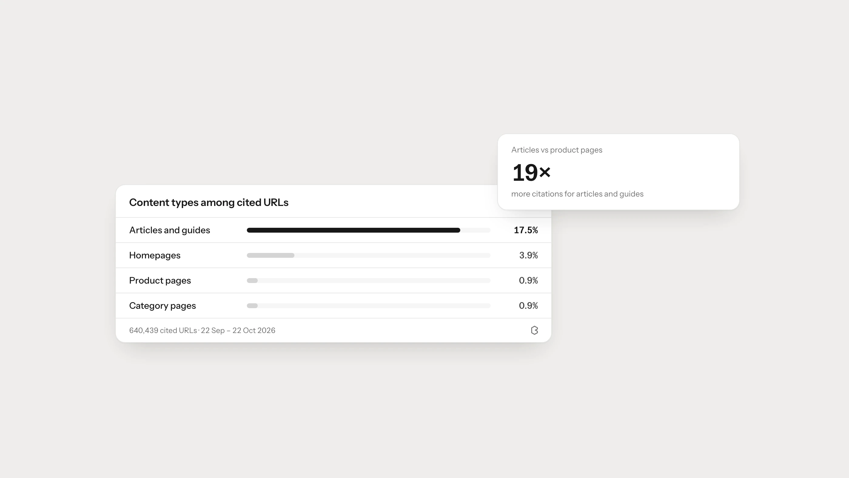Which Content Types Work Best in AI Search?
