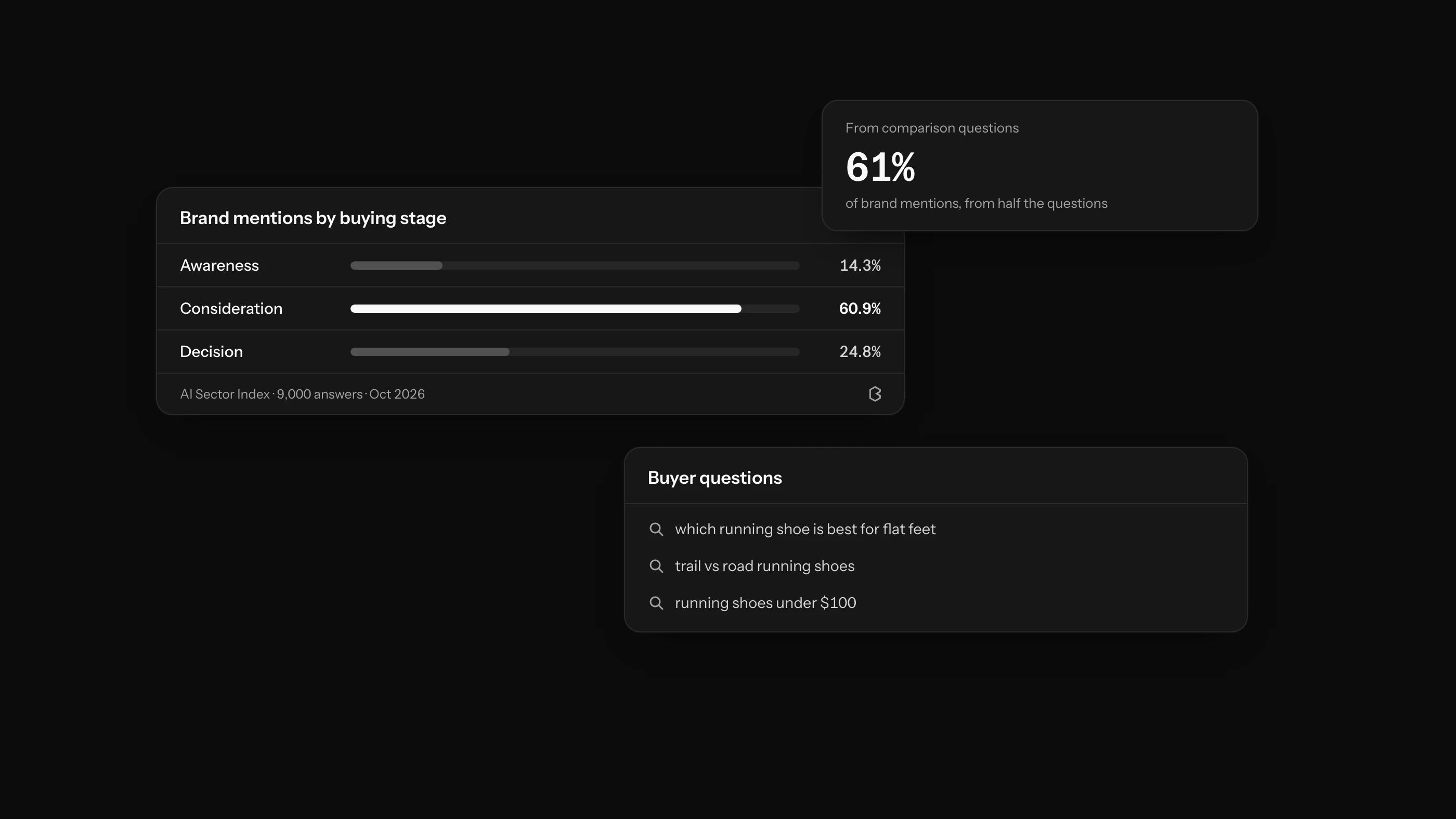 AI Shopping Prompt Research: How to Find the Questions Buyers Ask