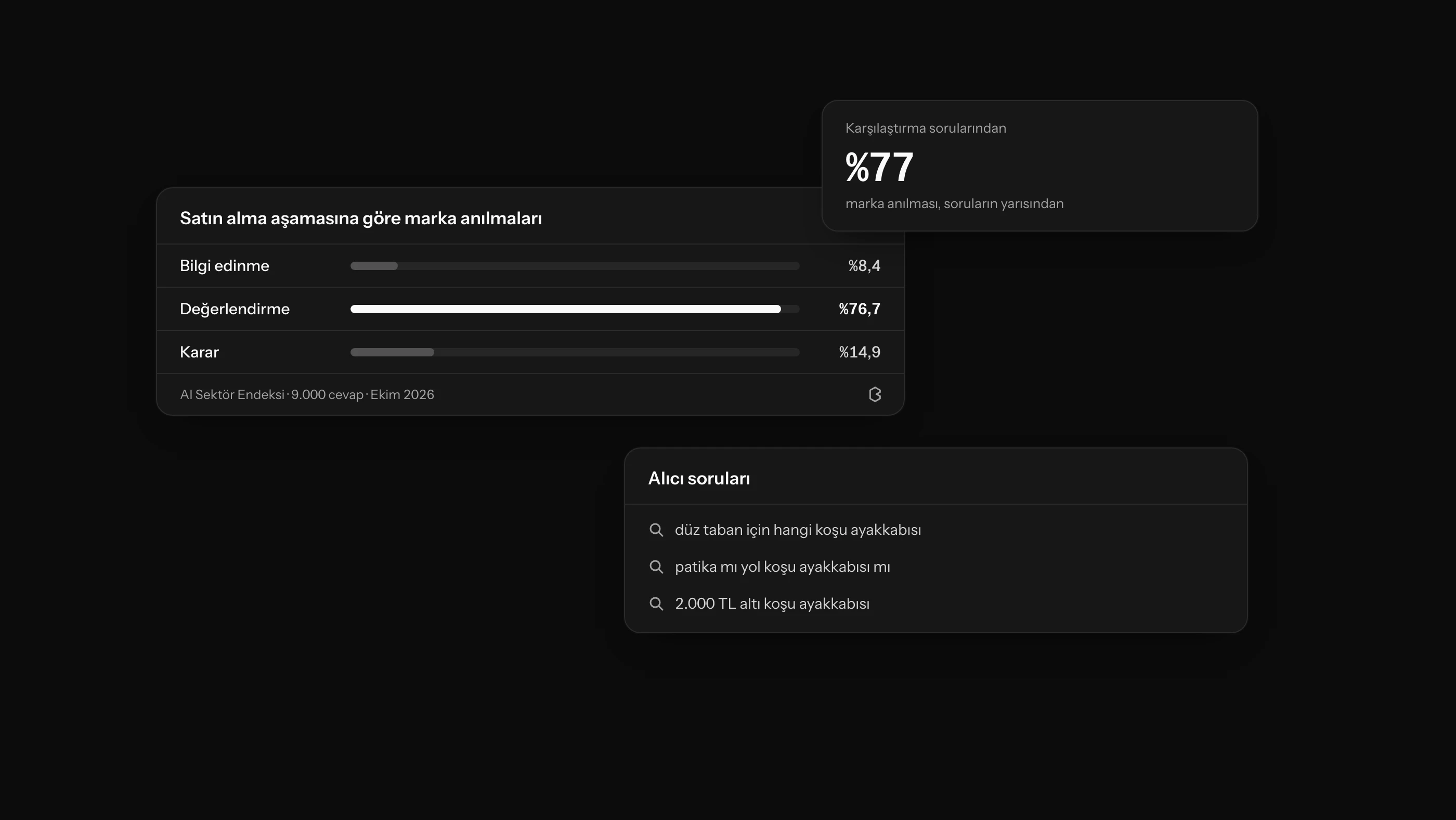AI Alışveriş Prompt Araştırması Nasıl Yapılır?