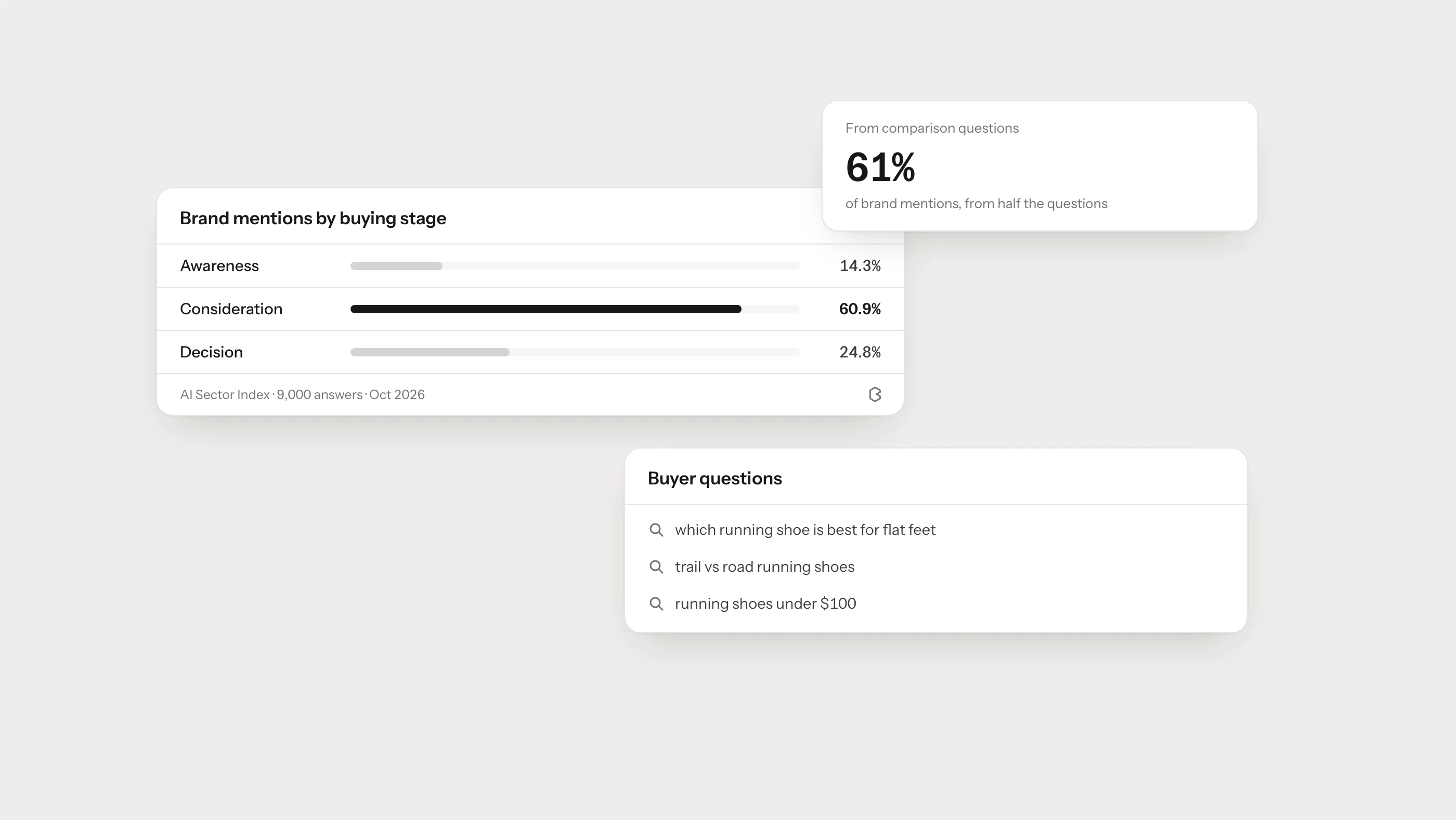 AI Shopping Prompt Research: How to Find the Questions Buyers Ask