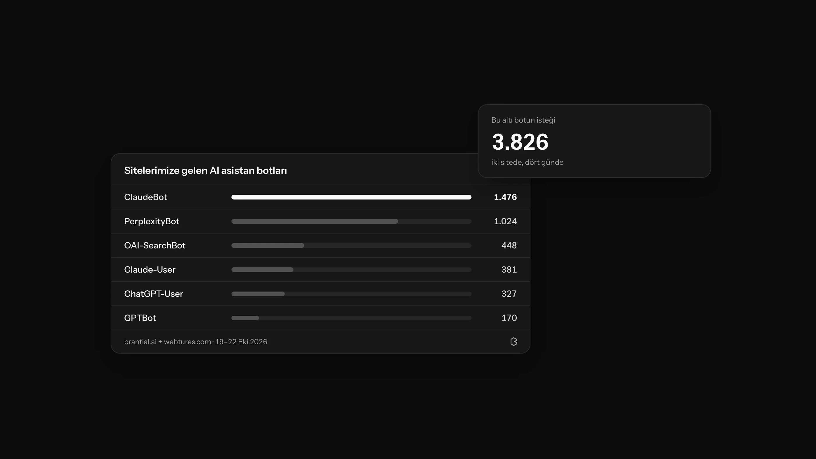 AI Botları JavaScript Siteleri Okuyabilir mi? Render Rehberi