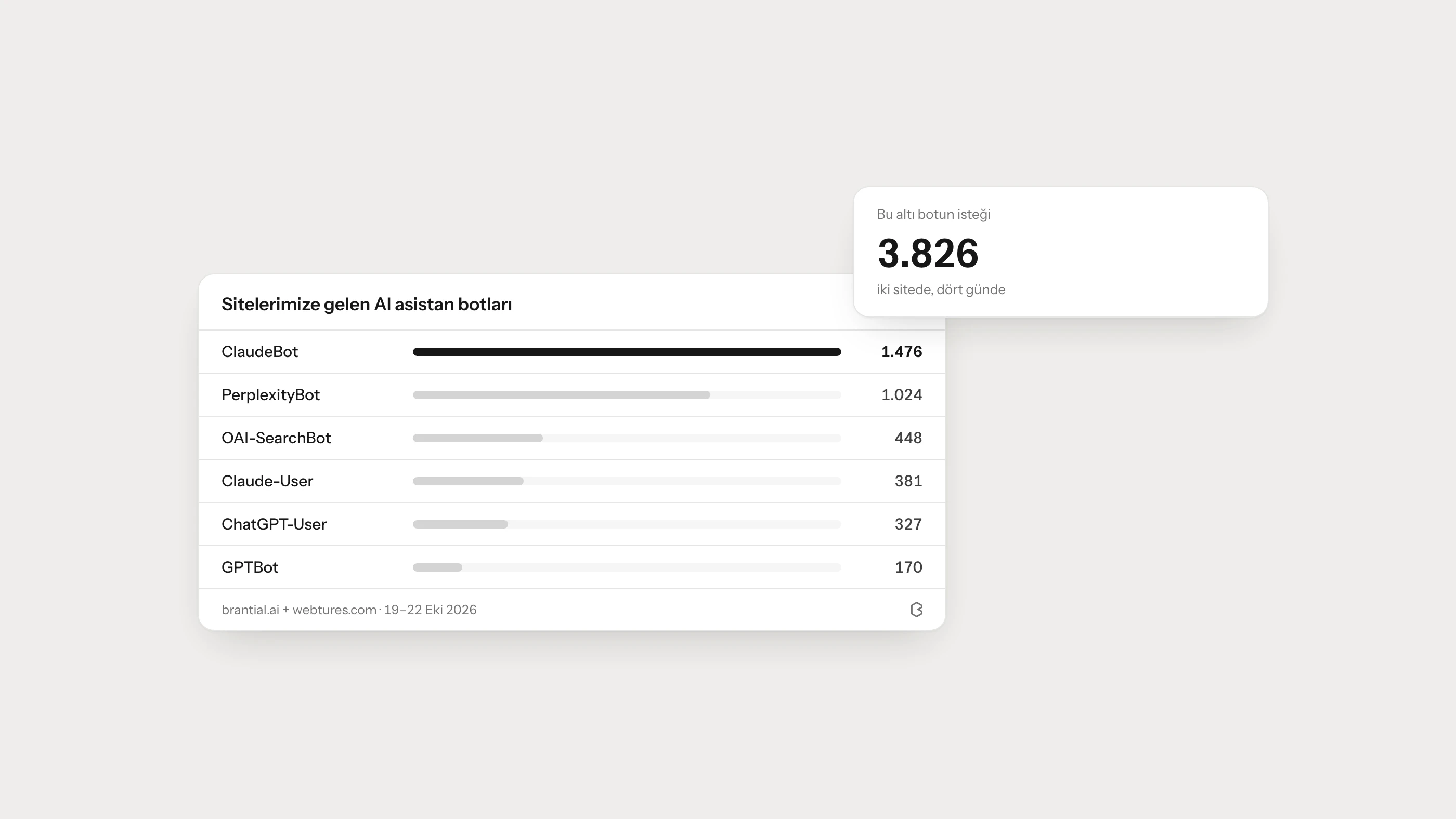AI Botları JavaScript Siteleri Okuyabilir mi? Render Rehberi