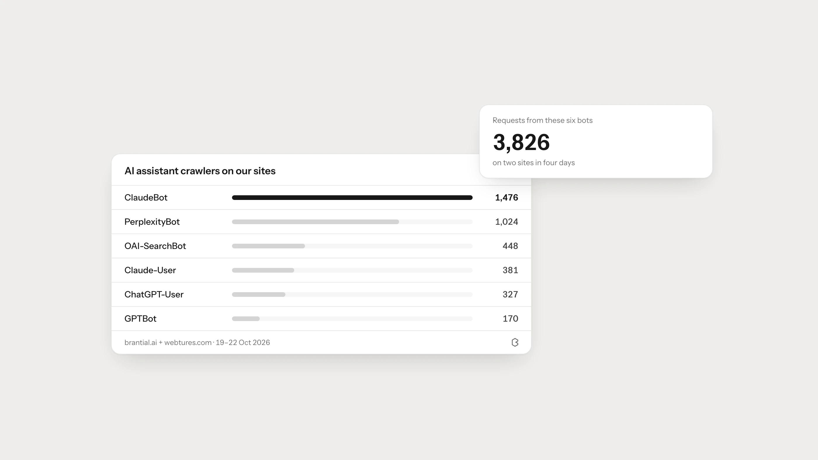 Can AI Crawlers Read JavaScript Websites? A Rendering Guide