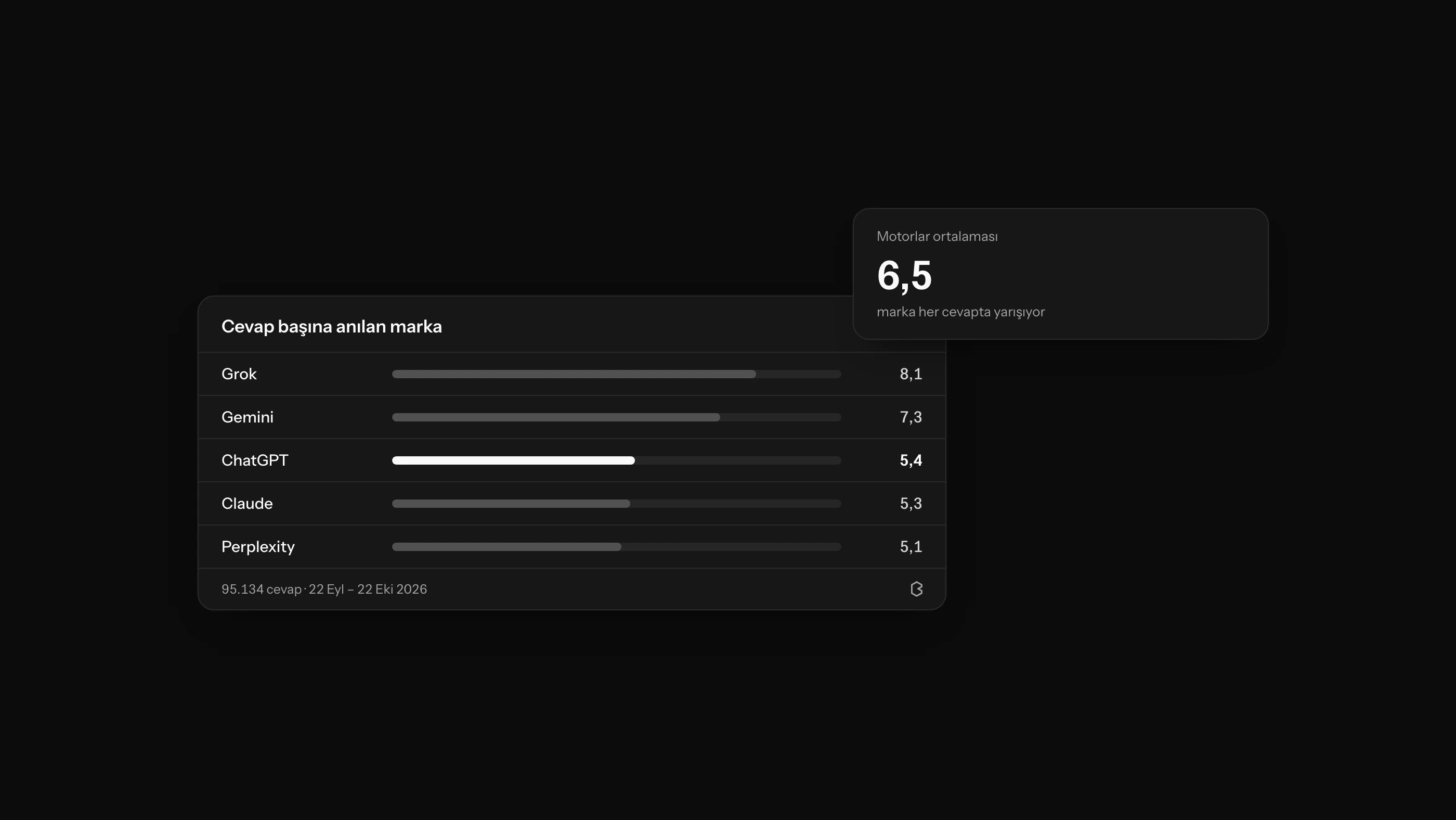 Entity Optimizasyonu: Markanızı AI Modelleri İçin Anlaşılır Kılmanın Yolları
