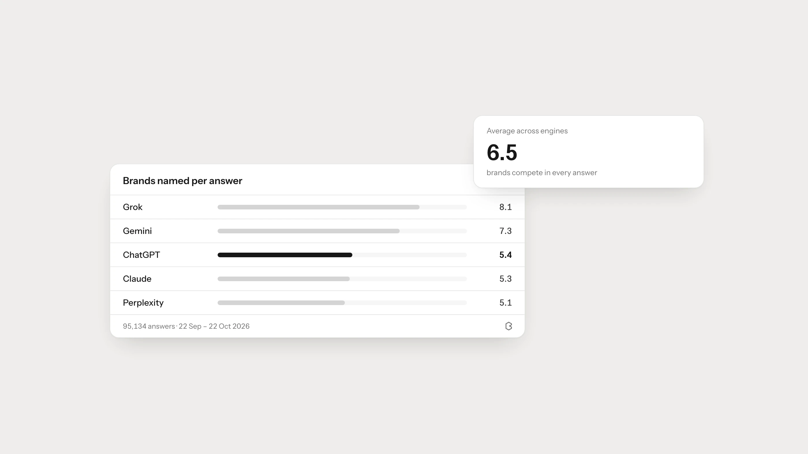 Entity Optimization: How to Make Your Brand Understandable for AI Models