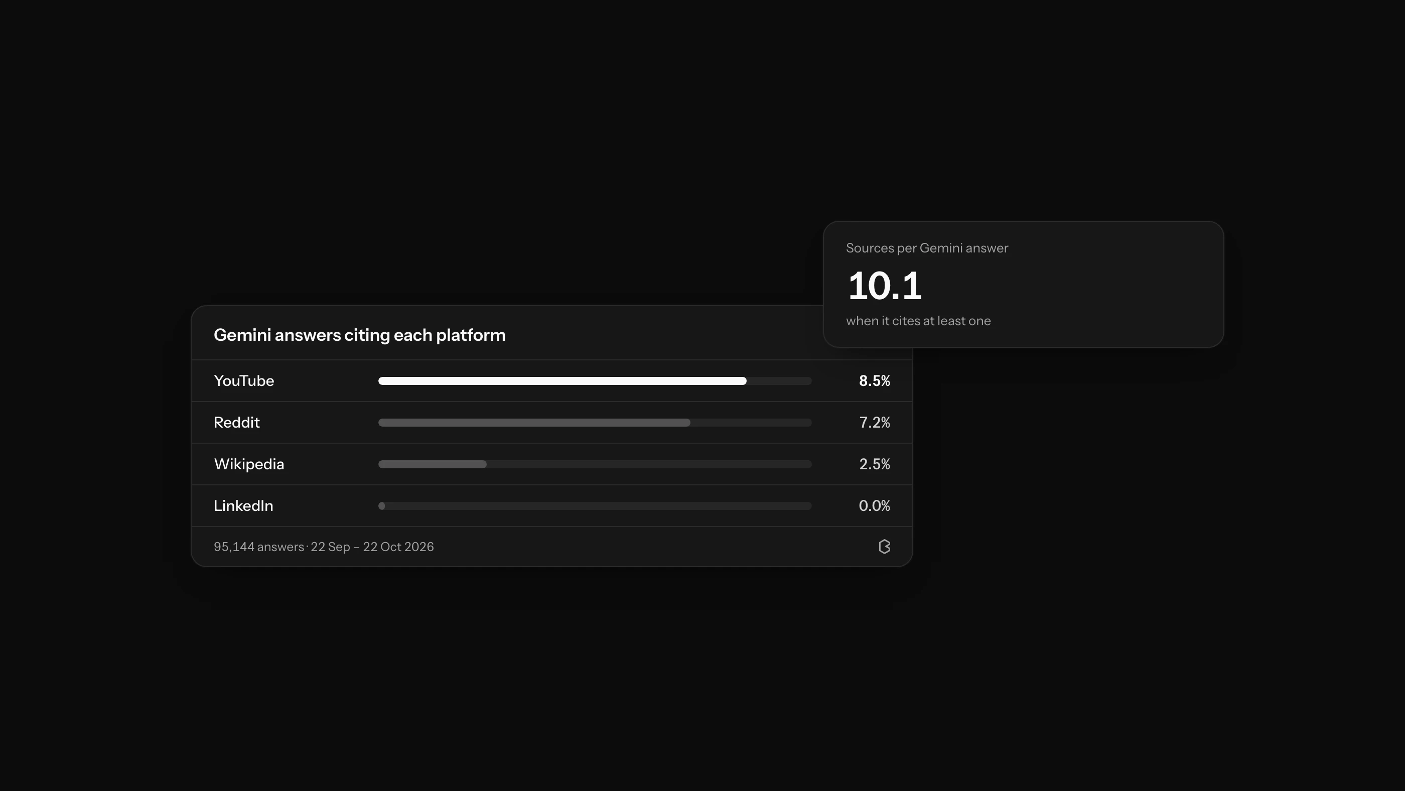 Google AI Mode SEO Strategy: How to Build Visibility in AI-Powered Search