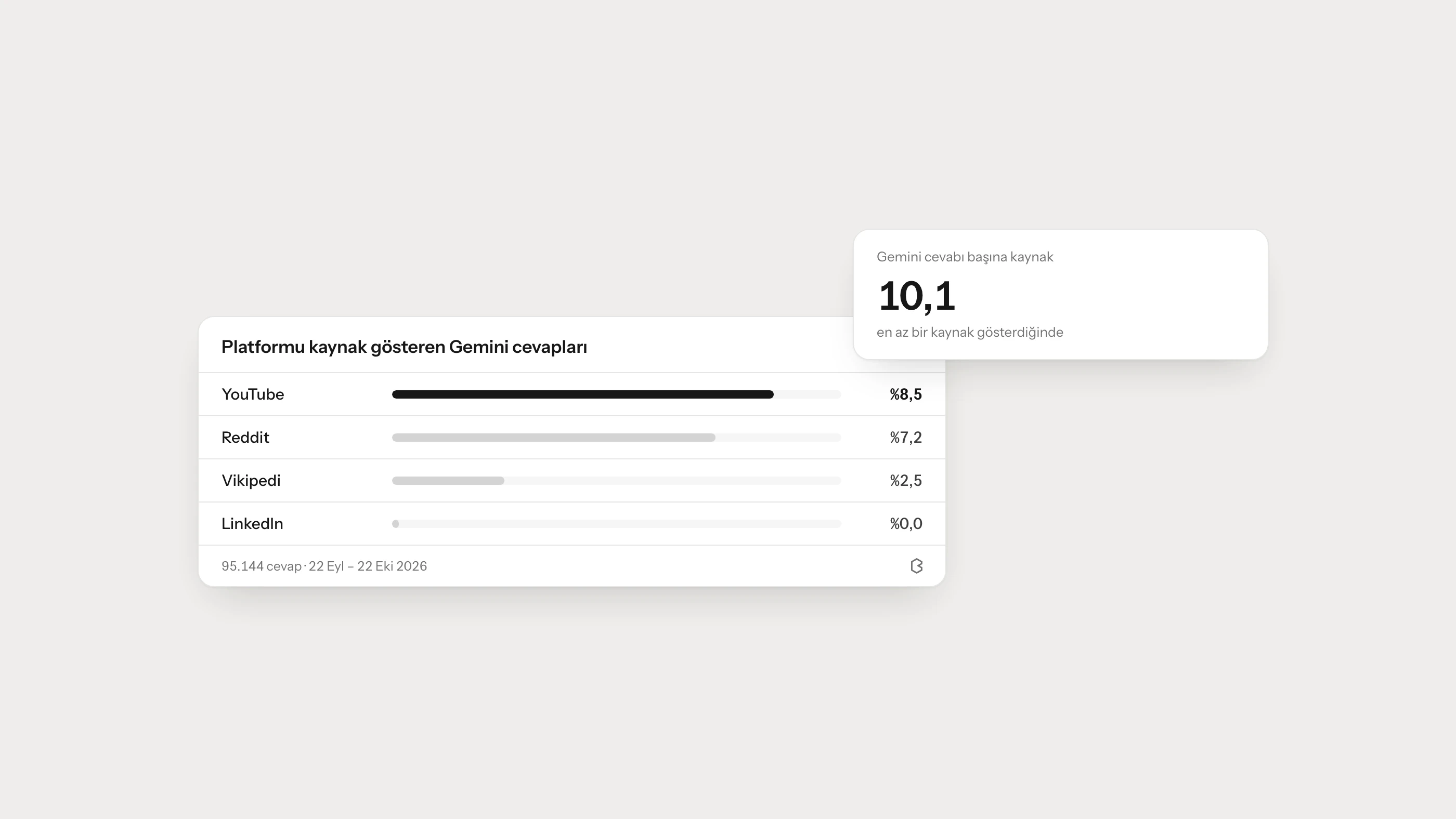 Google AI Mode İçin SEO Stratejisi Nasıl Kurulur?