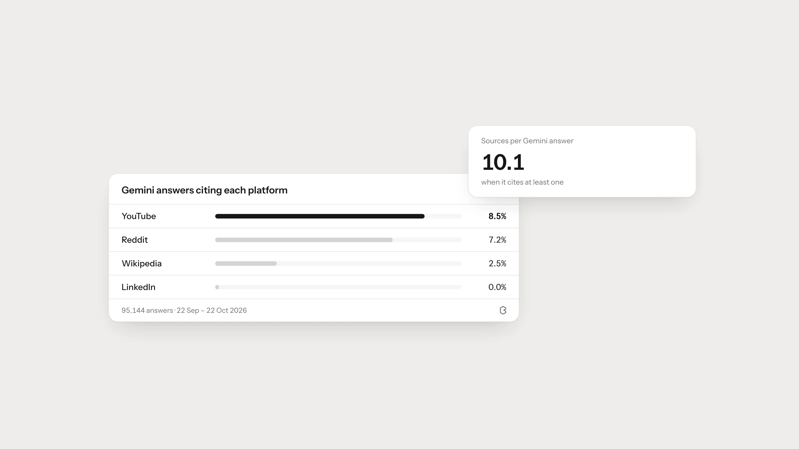 Google AI Mode SEO Strategy: How to Build Visibility in AI-Powered Search
