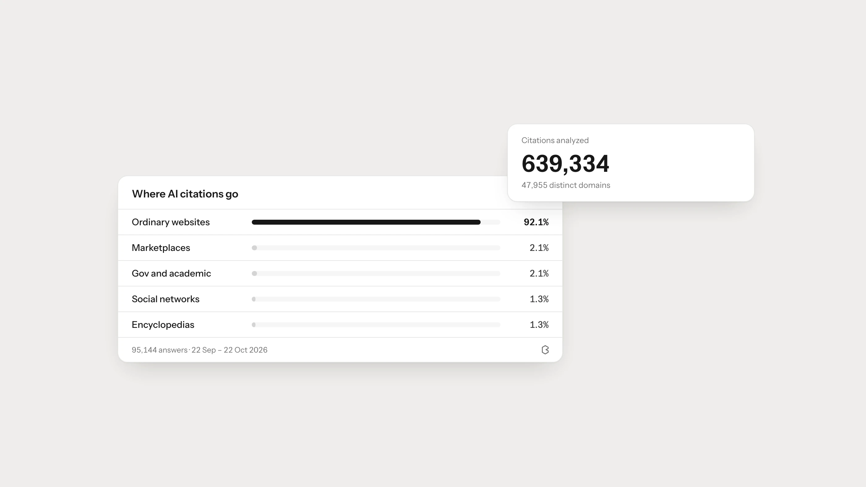 How to Appear in AI Search Results and Get Cited by Large Language Models