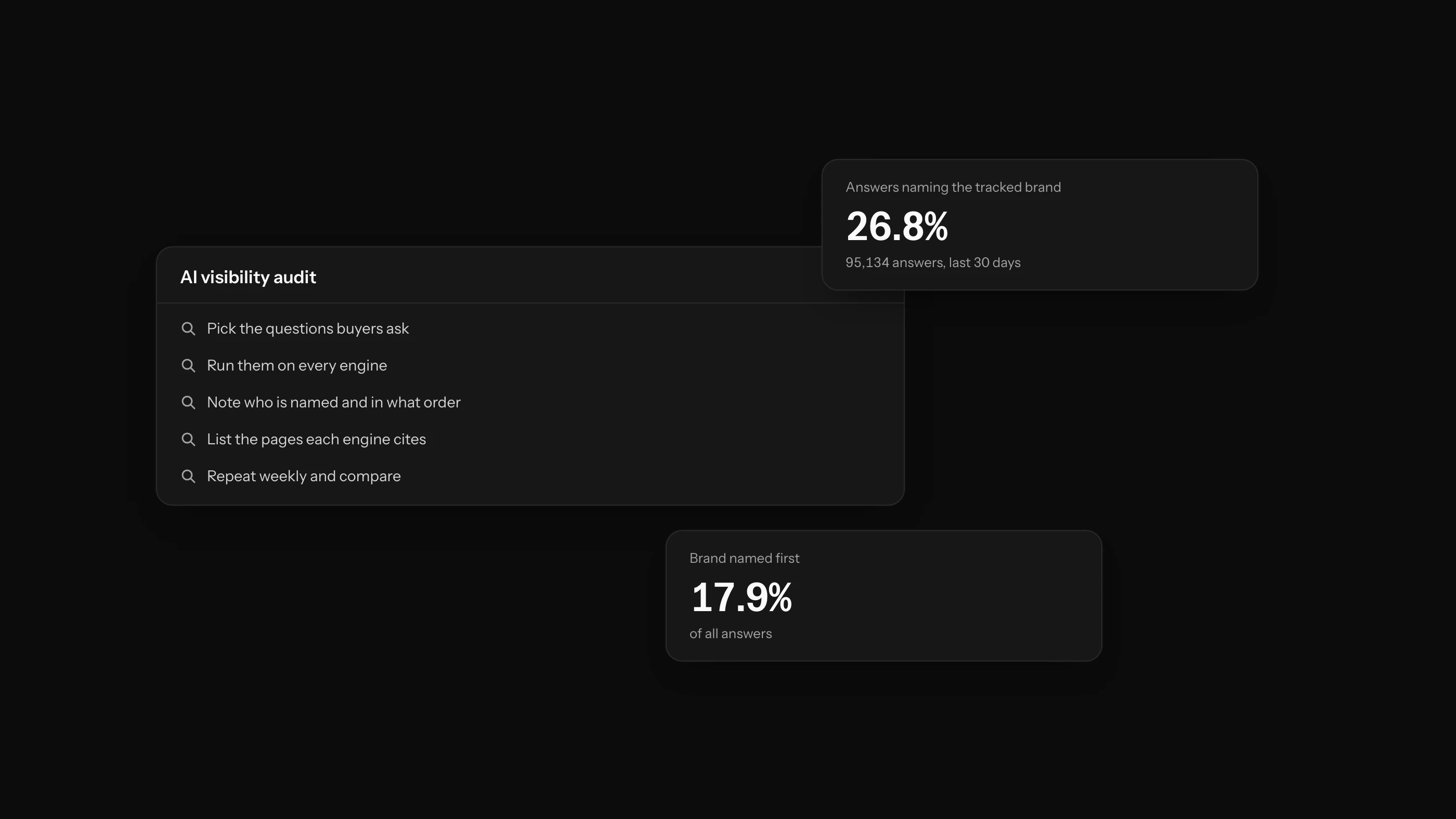 How to Audit Your Brand’s AI Visibility
