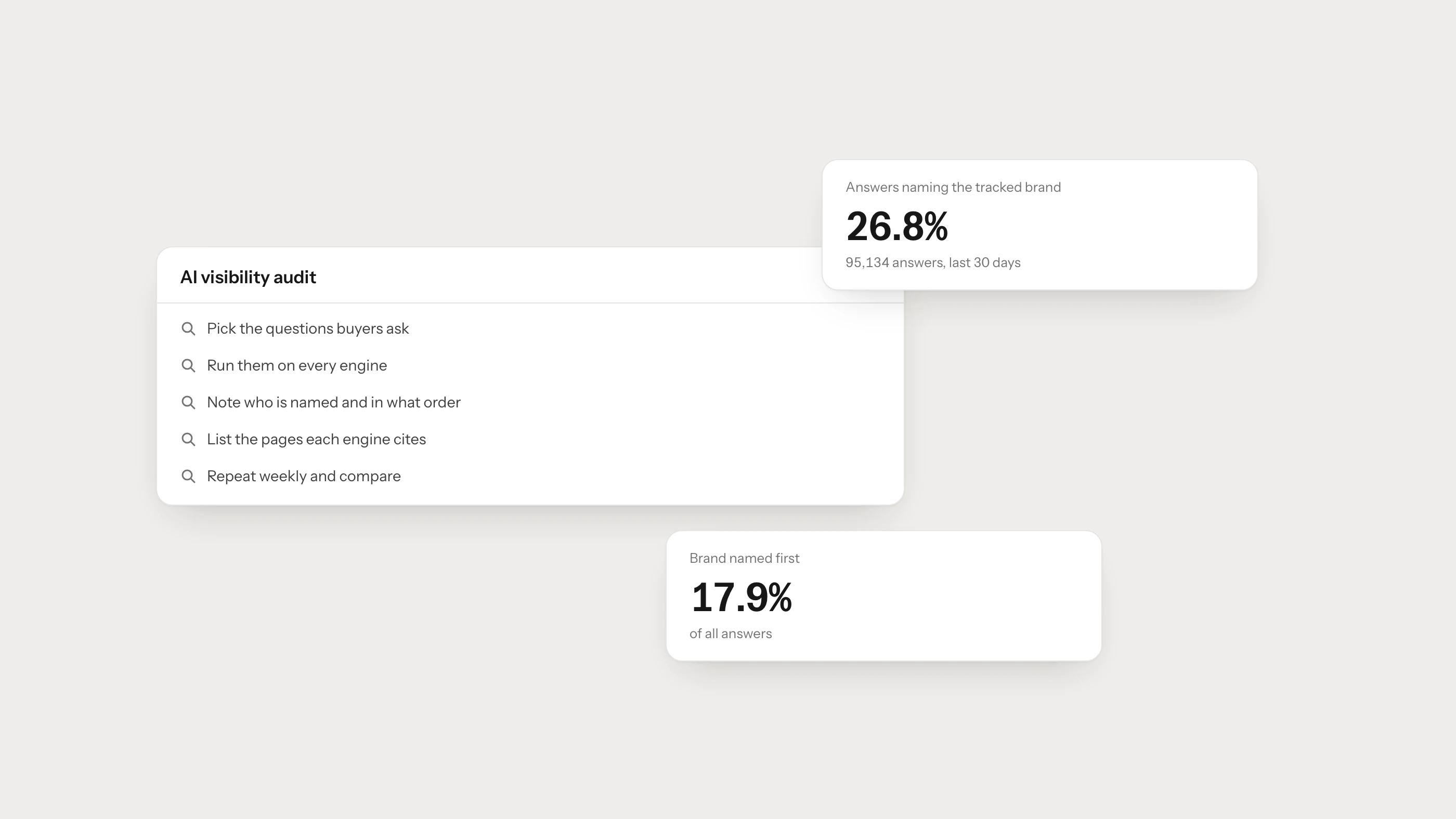 How to Audit Your Brand’s AI Visibility
