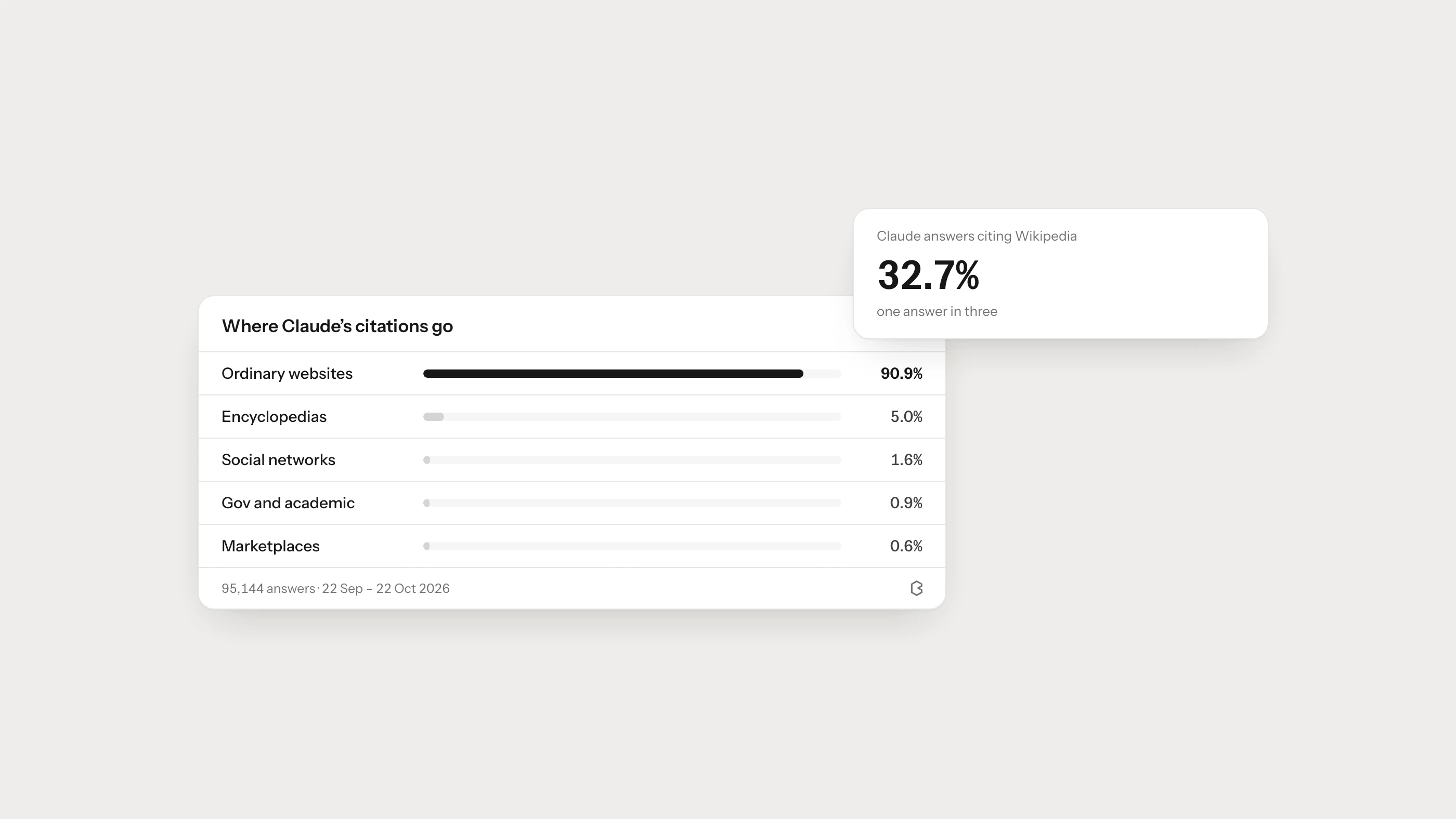 How to Get Cited by AI? Strategies for Maximizing Content Visibility