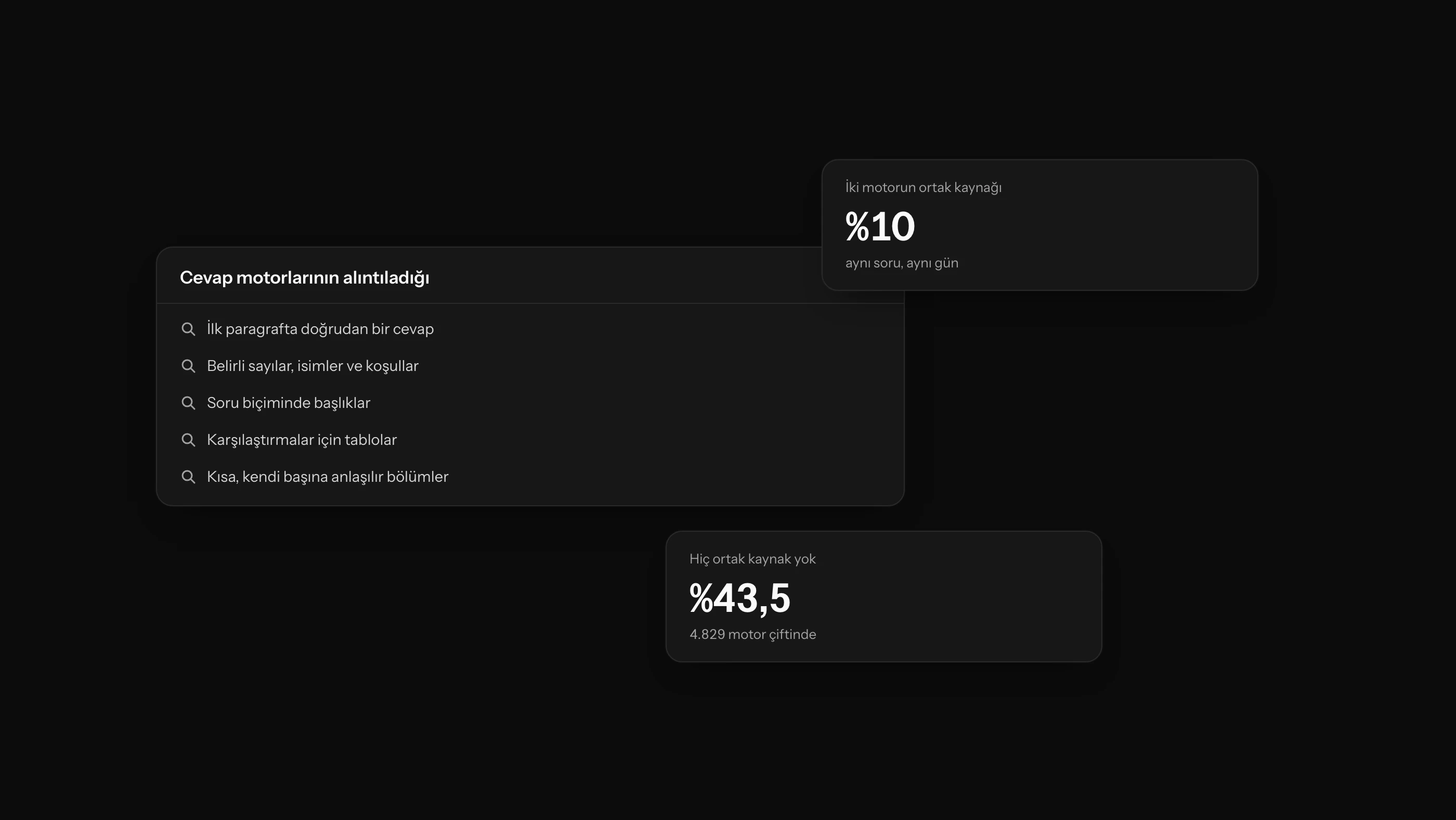 AI Arama Motorları ve Üretken Modeller İçin İçerik Optimizasyonu
