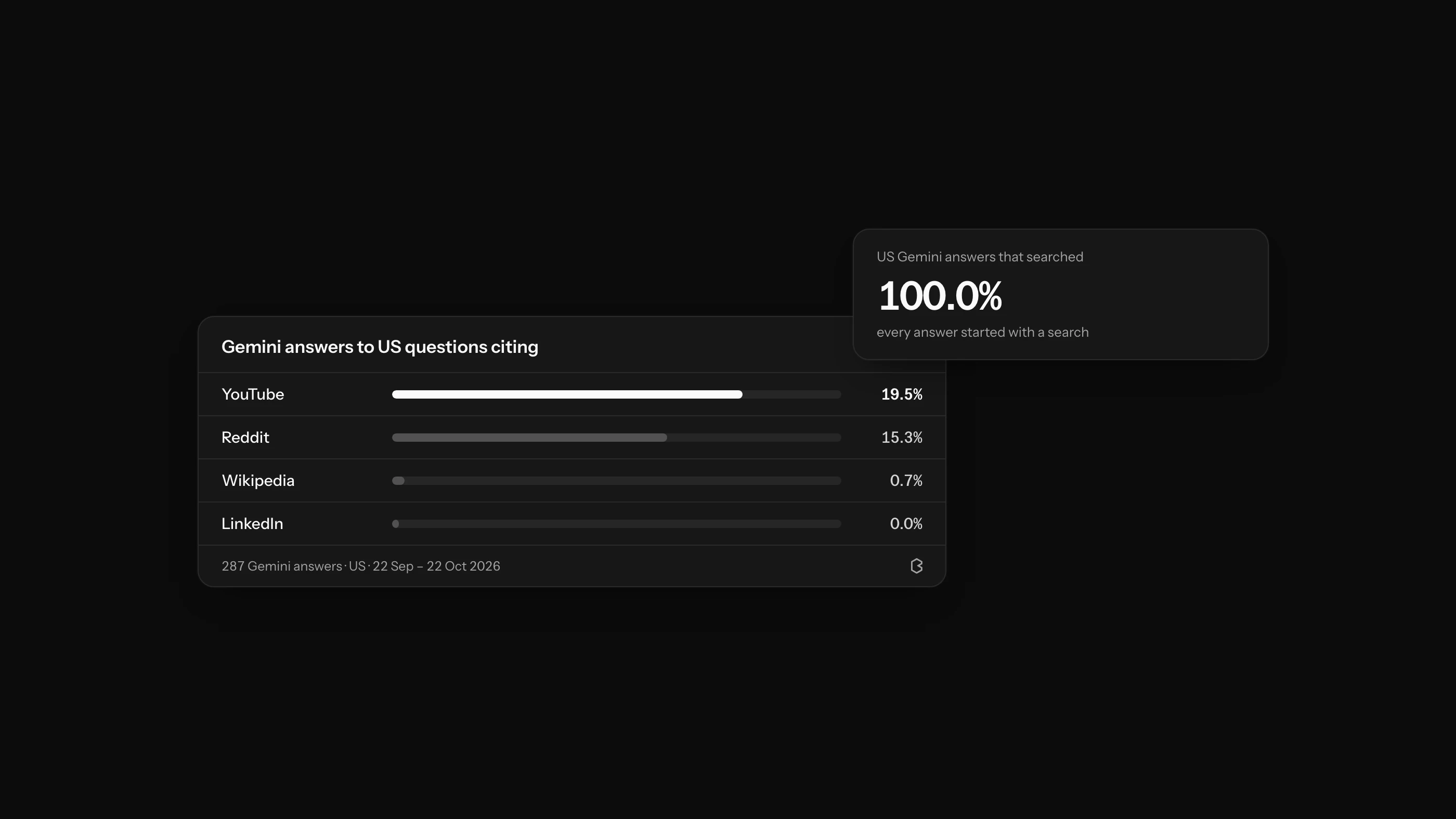 How to Optimize Content for Google AI Overviews