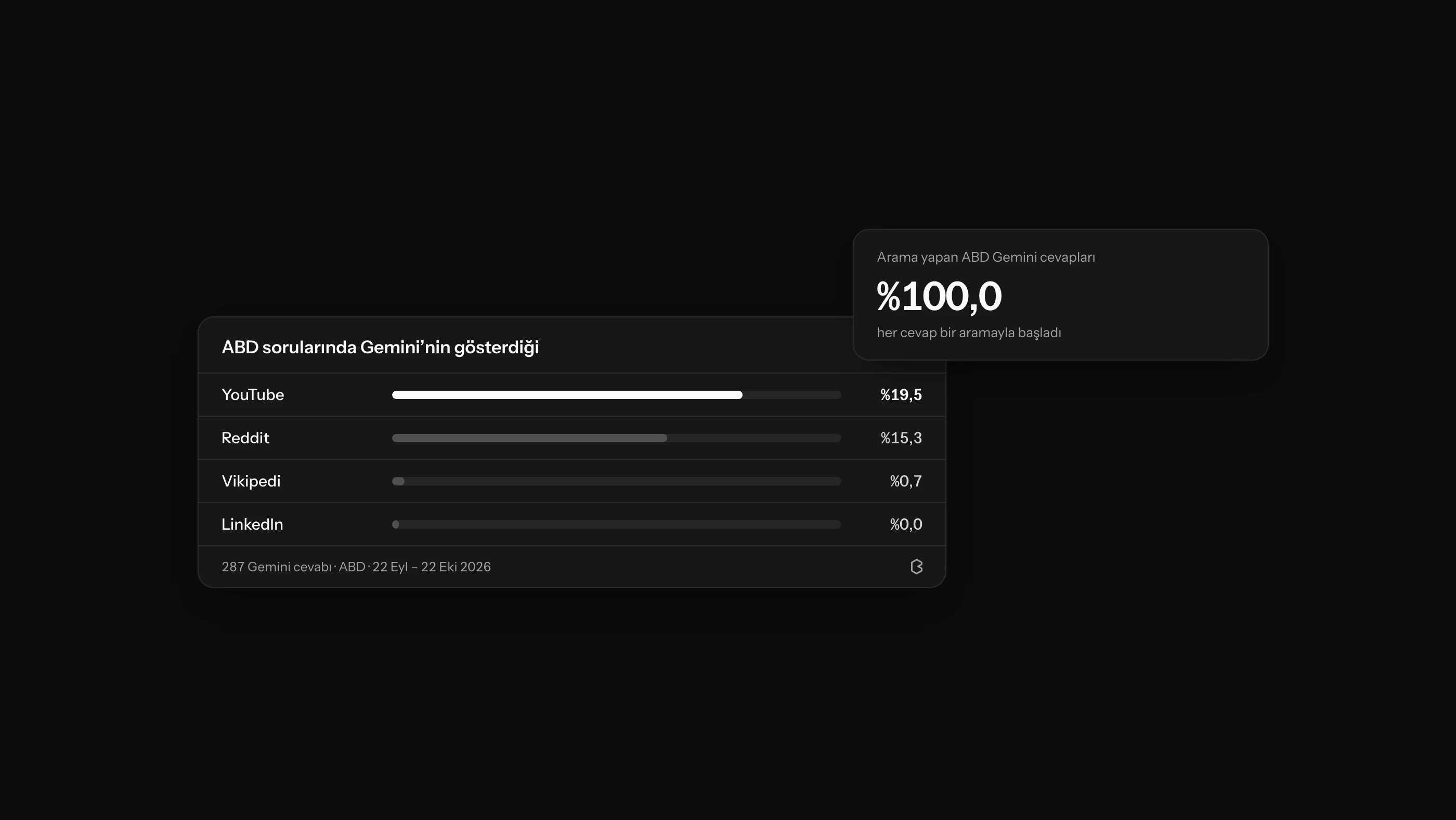 AI Overviews İçin İçerik Optimizasyonu Nasıl Yapılır?