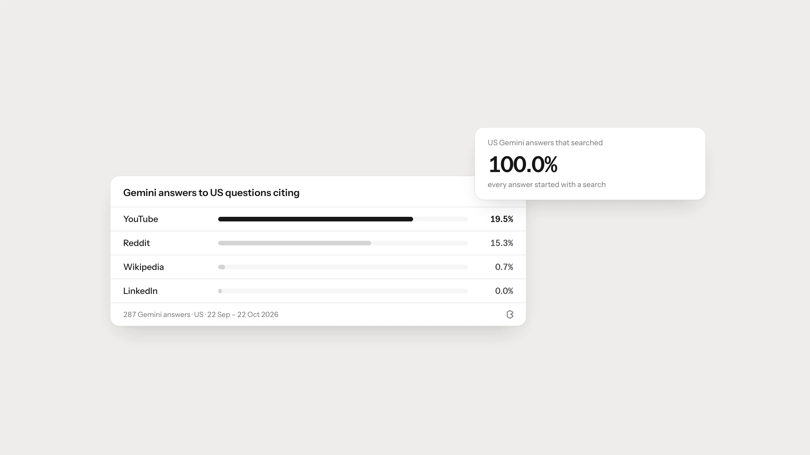 How to Optimize Content for Google AI Overviews