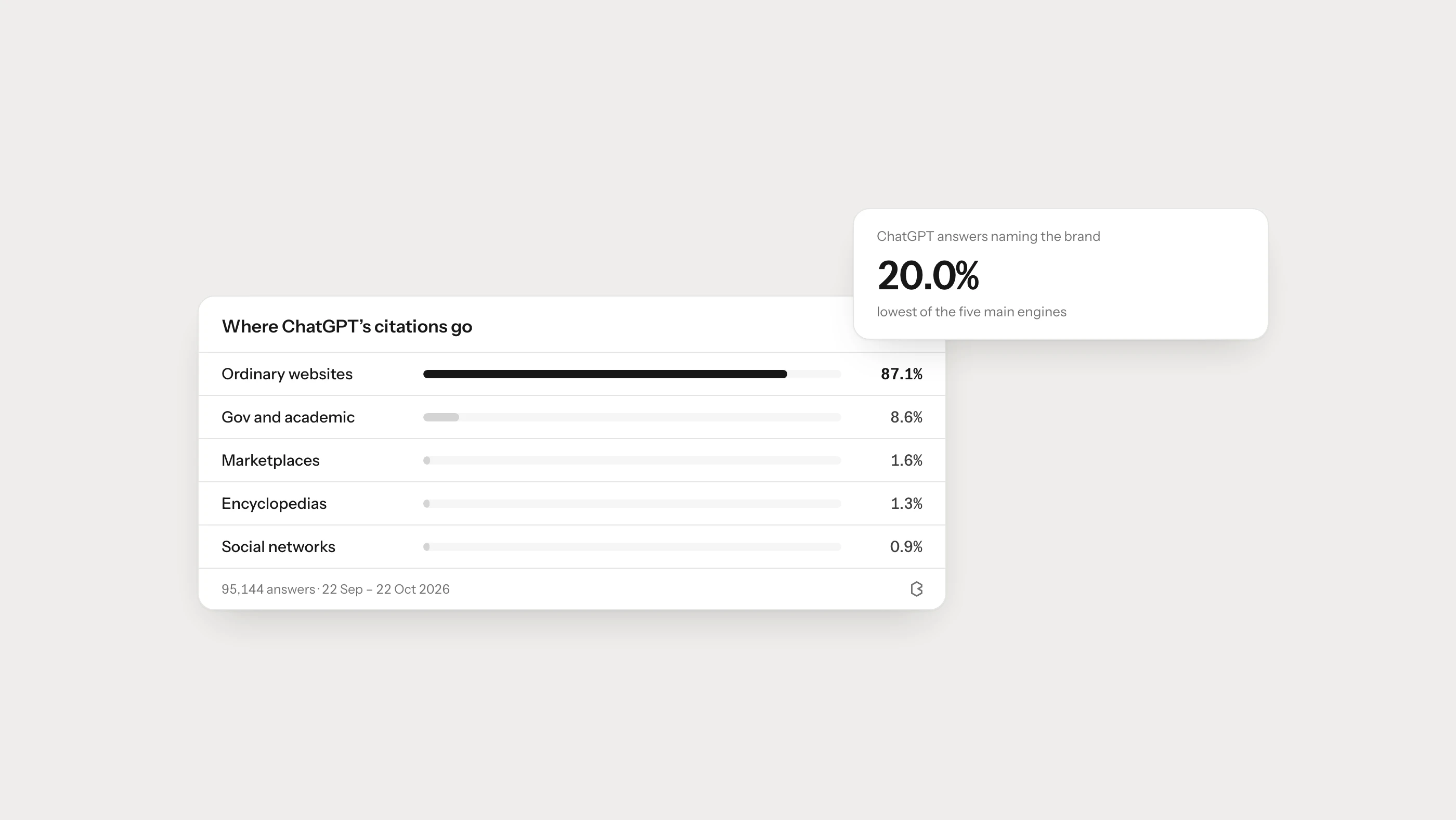 How to Rank on ChatGPT? What Factors Influence AI Visibility?