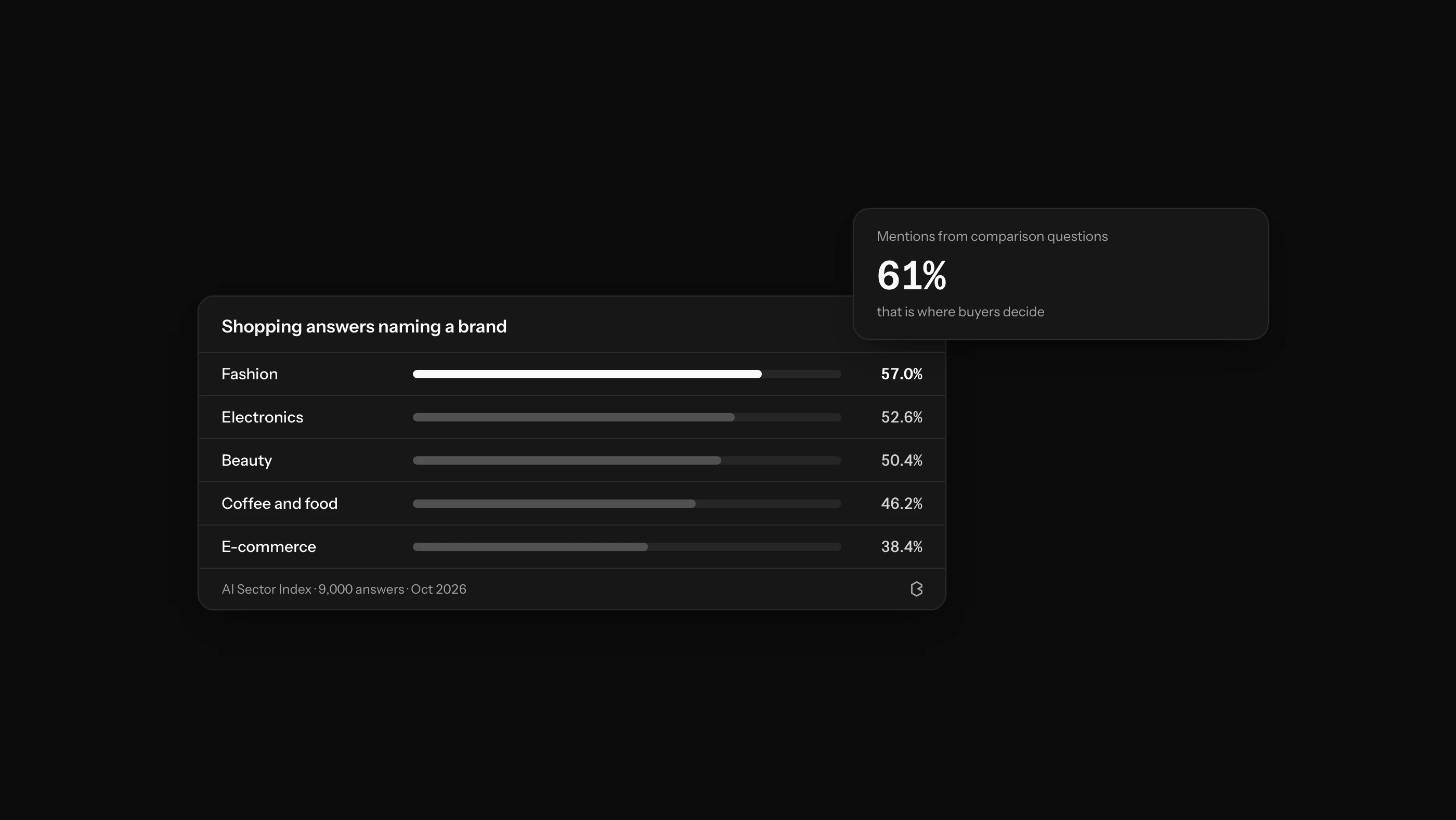 How AI Search Can Influence Sales and How to Measure It