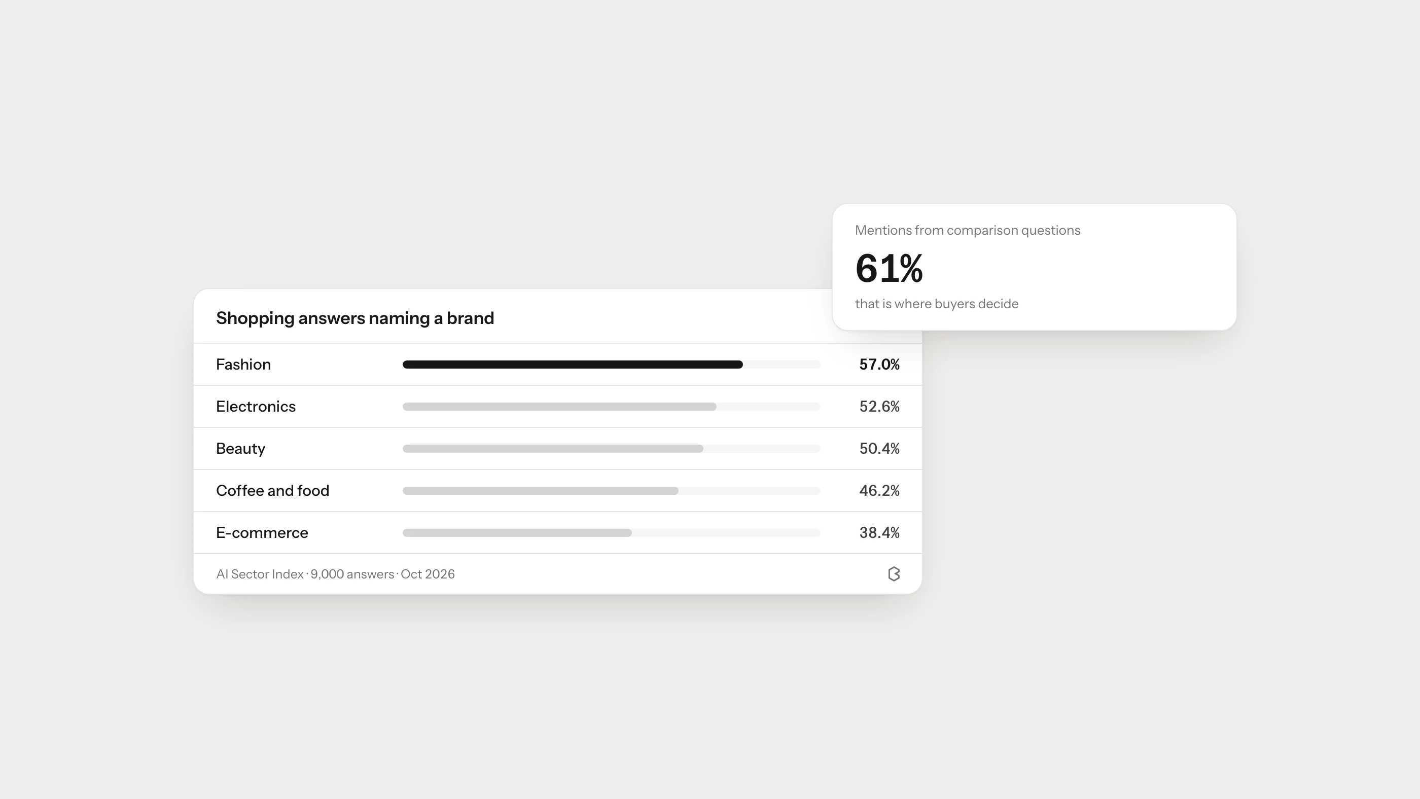 How AI Search Can Influence Sales and How to Measure It