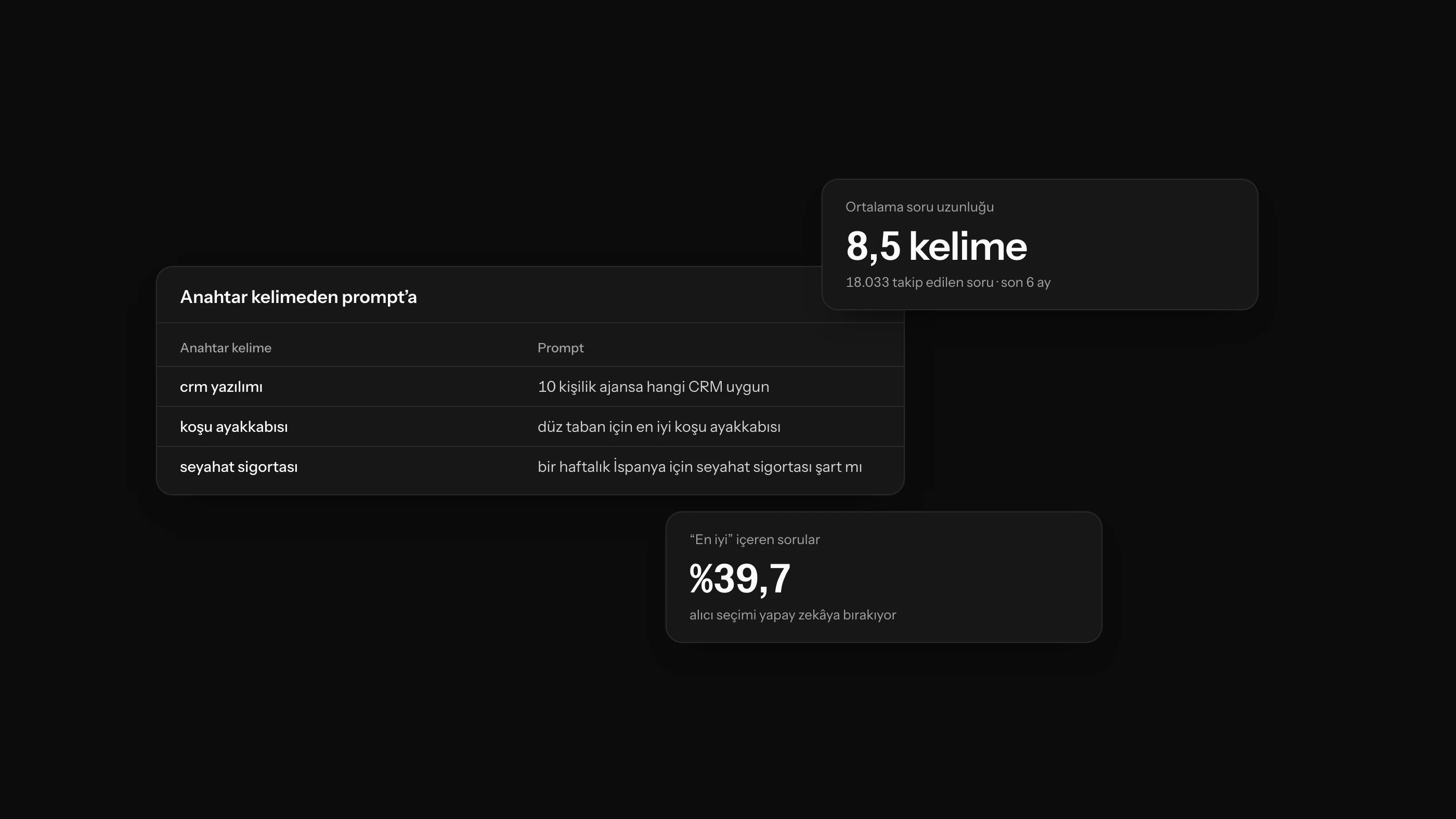 Anahtar Kelimelerden Prompt'lara: Arama Optimizasyonunun Yeni Dili