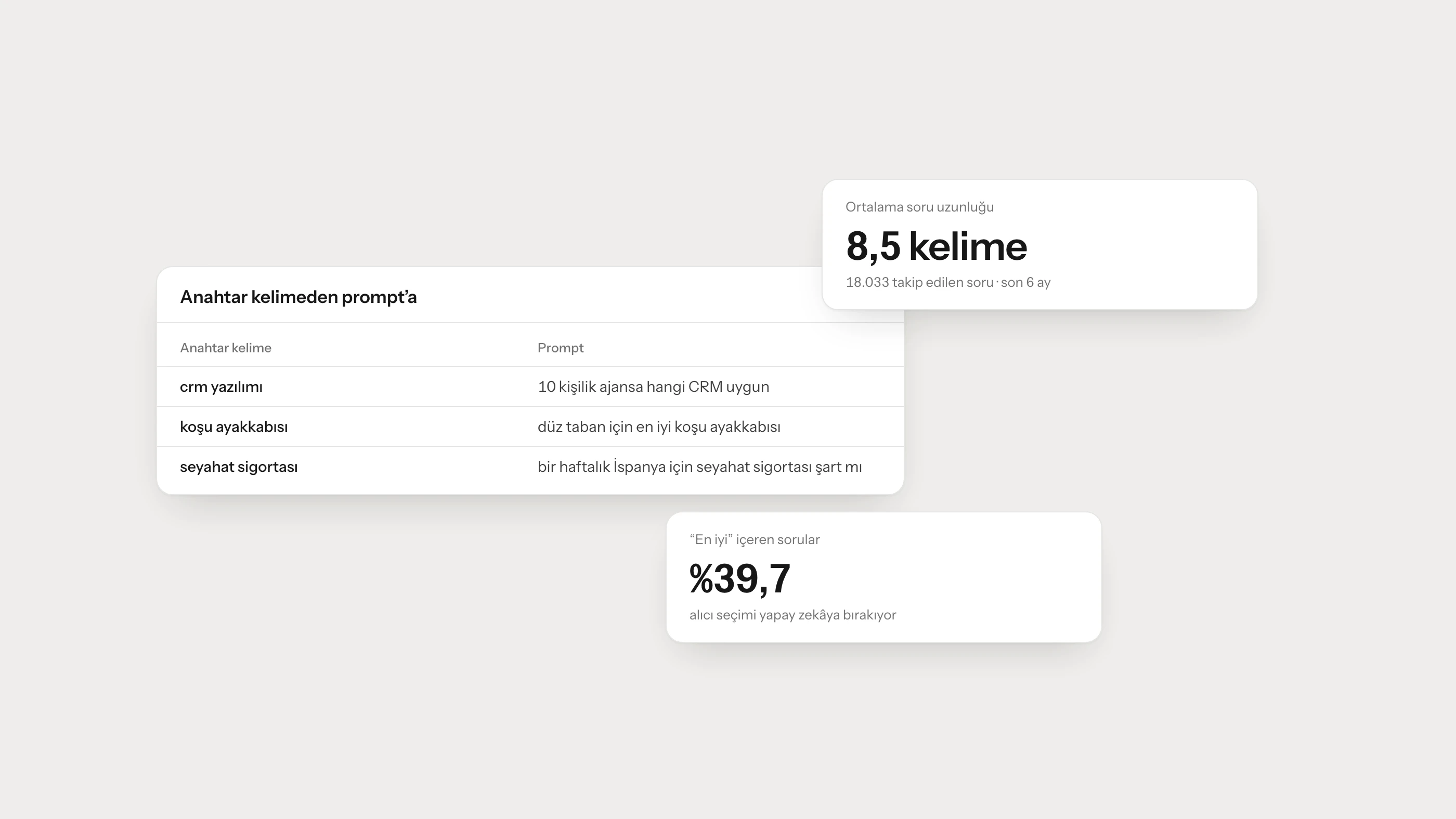 Anahtar Kelimelerden Prompt'lara: Arama Optimizasyonunun Yeni Dili