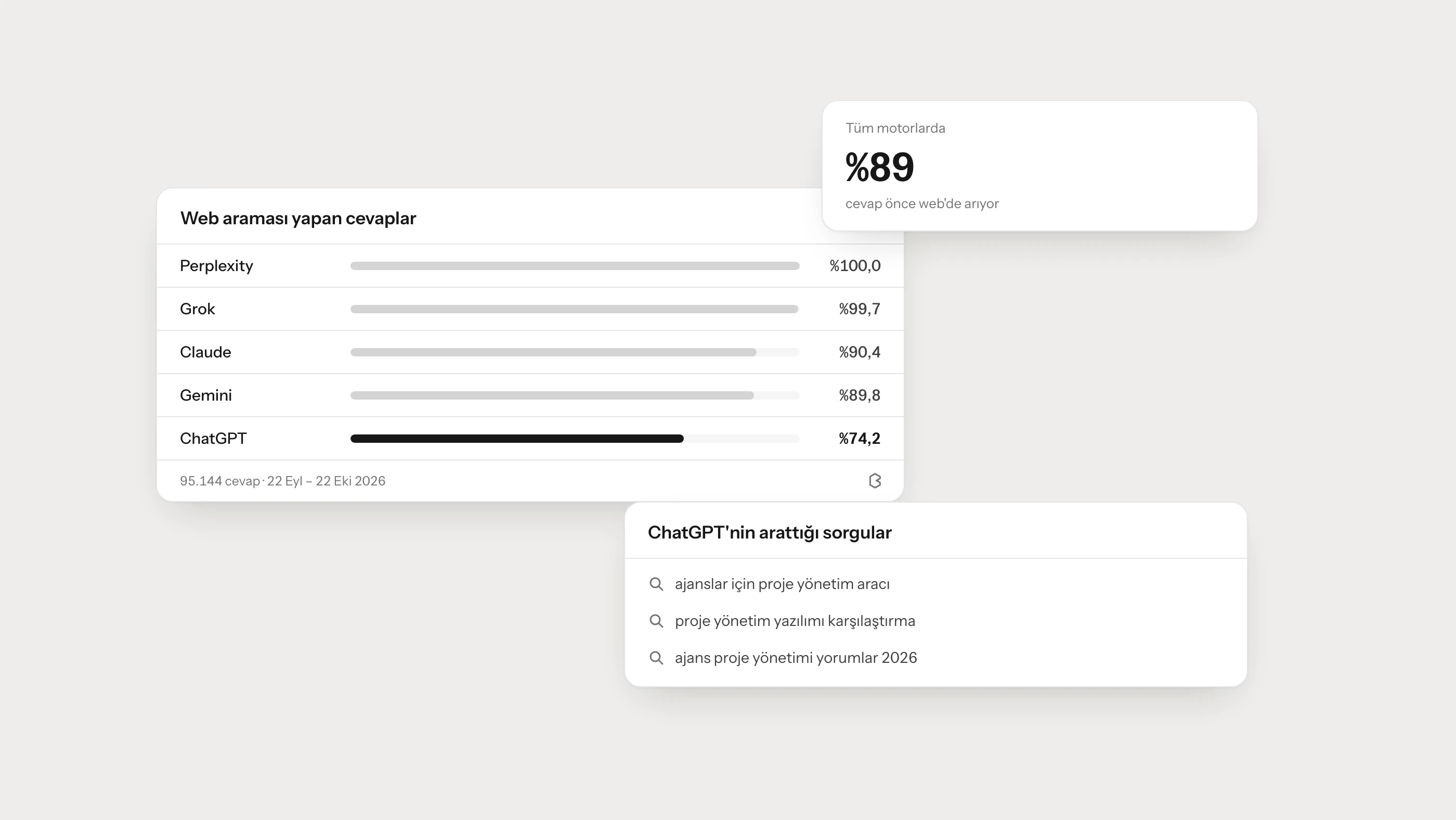 LLM SEO Rehberi: AI Modellerinde Bulunmak ve Kaynak Olmak