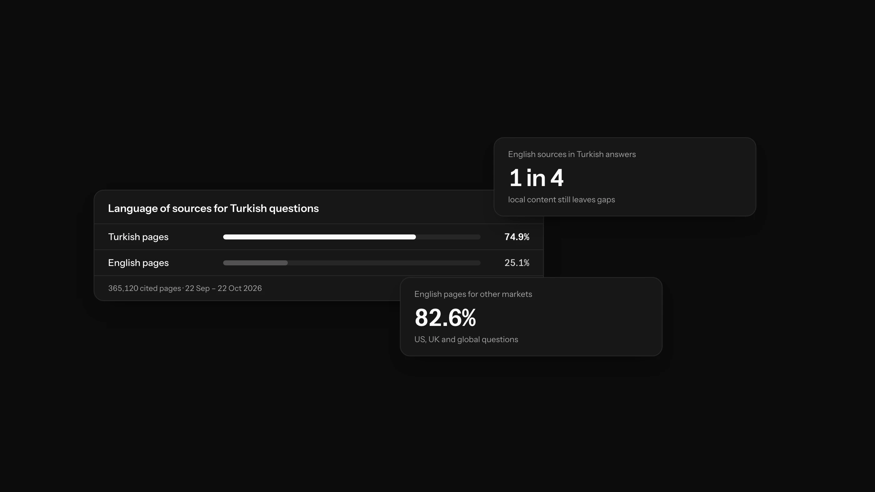 Multilingual and Multi-Regional AI Visibility Strategy