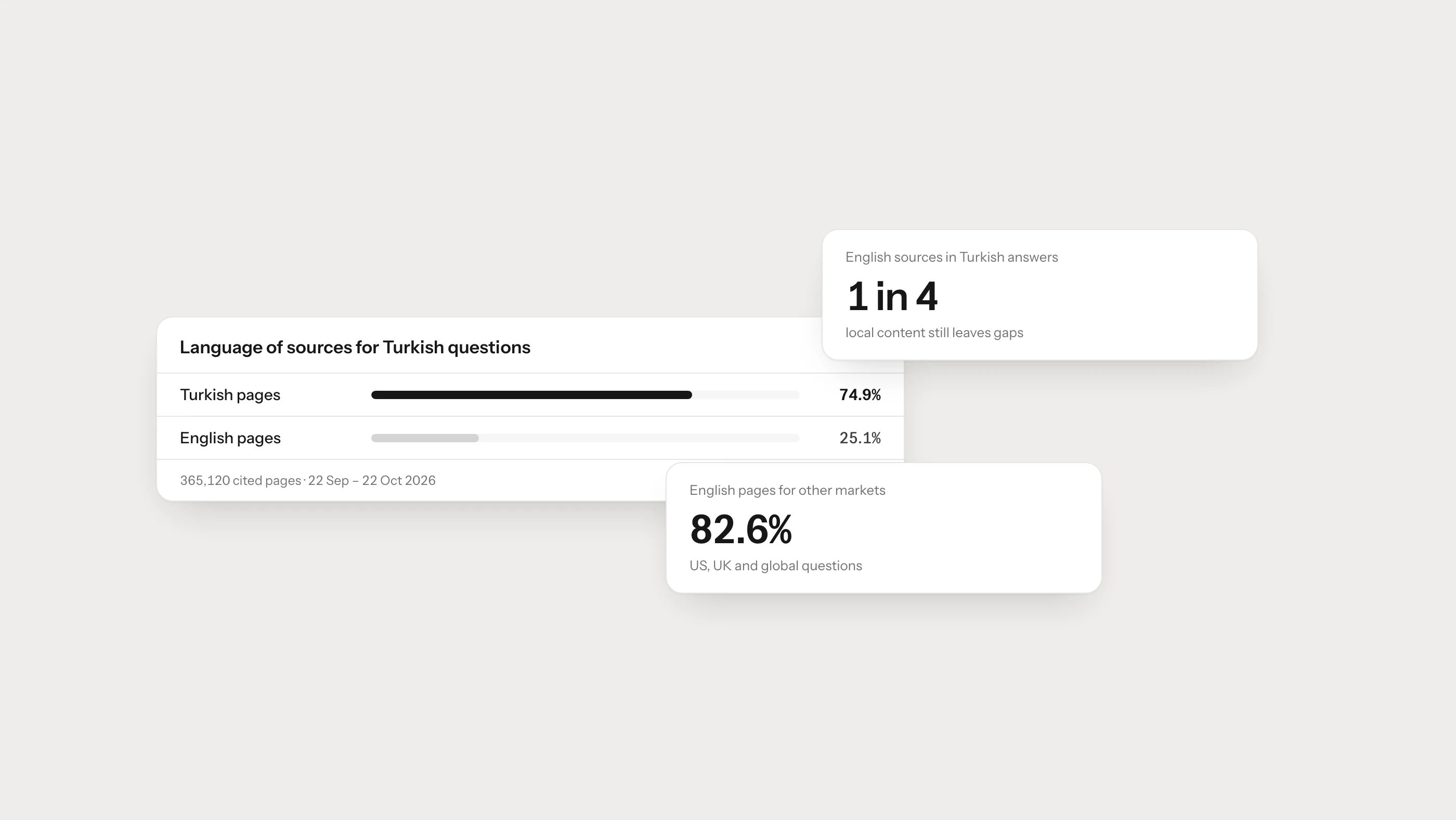 Multilingual and Multi-Regional AI Visibility Strategy