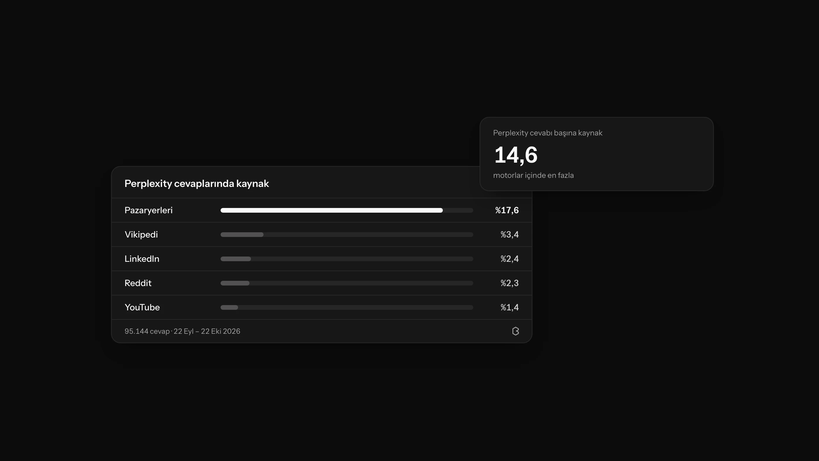 Perplexity AI ile Geleneksel Arama Motorları: Temel Farklar
