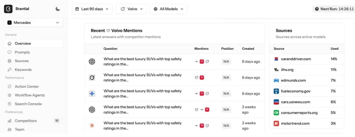 How to Improve AI Visibility