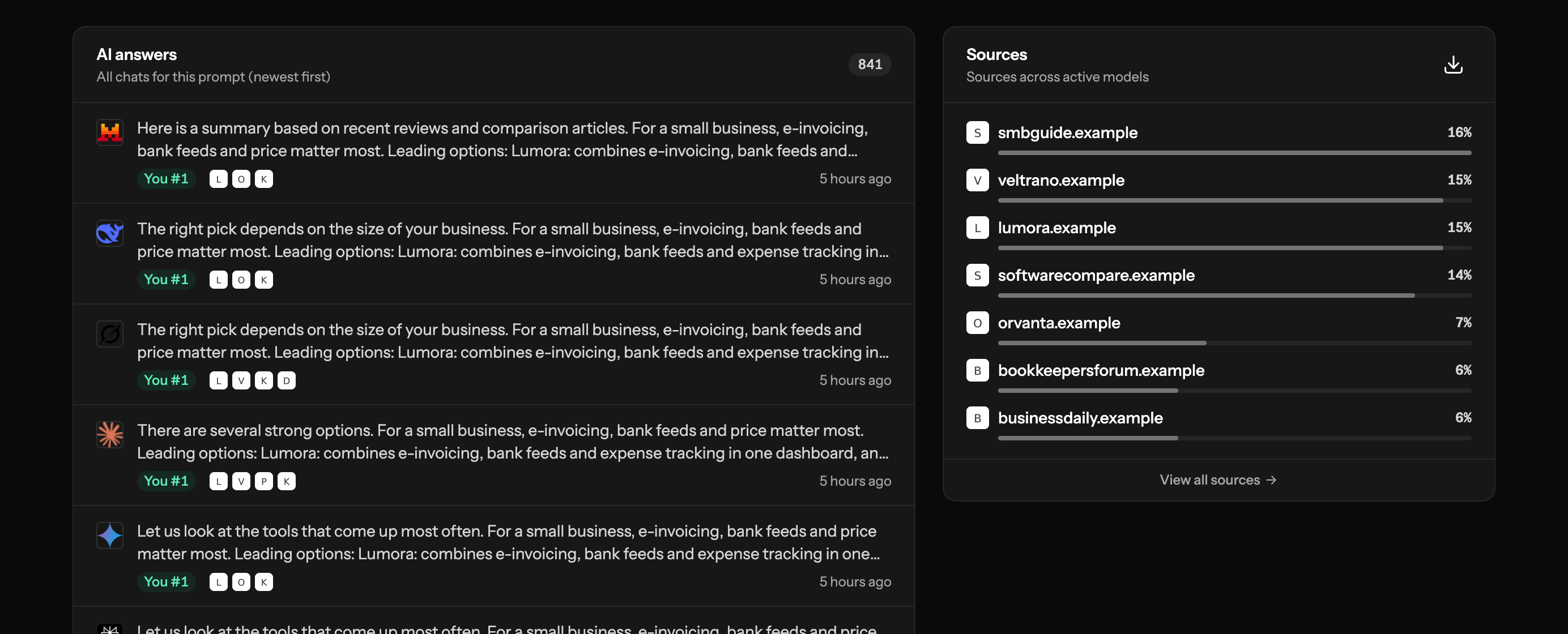 Brantial prompt analysis showing AI answers, brand position, competitors and cited sources