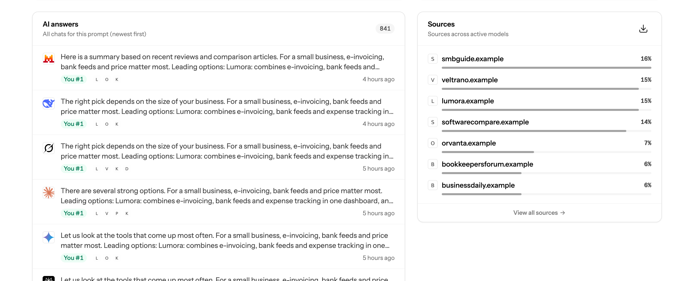 Brantial prompt analysis showing AI answers, brand position, competitors and cited sources