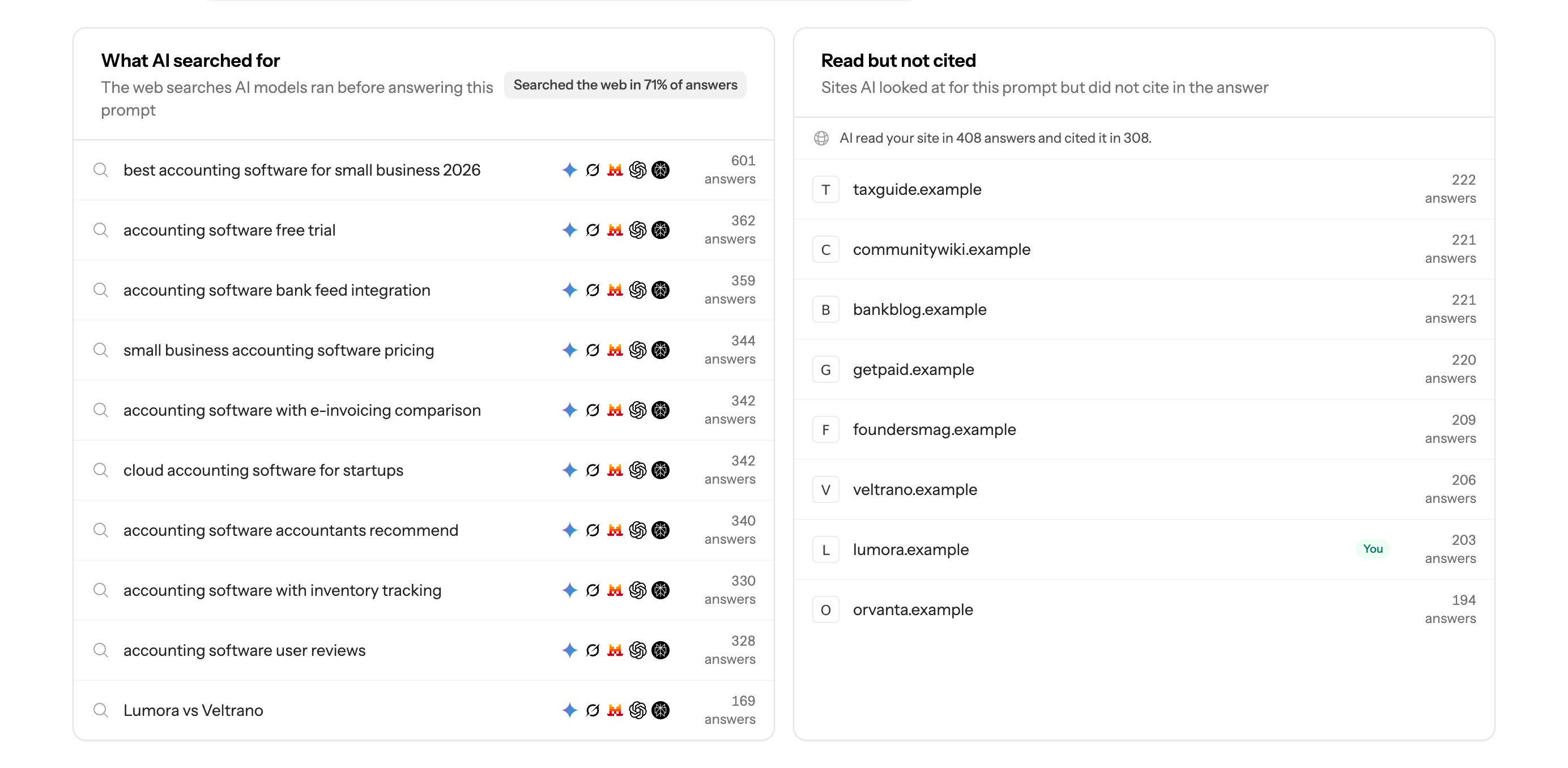 What Is Query Fan-Out? How AI Search Finds and Selects Sources