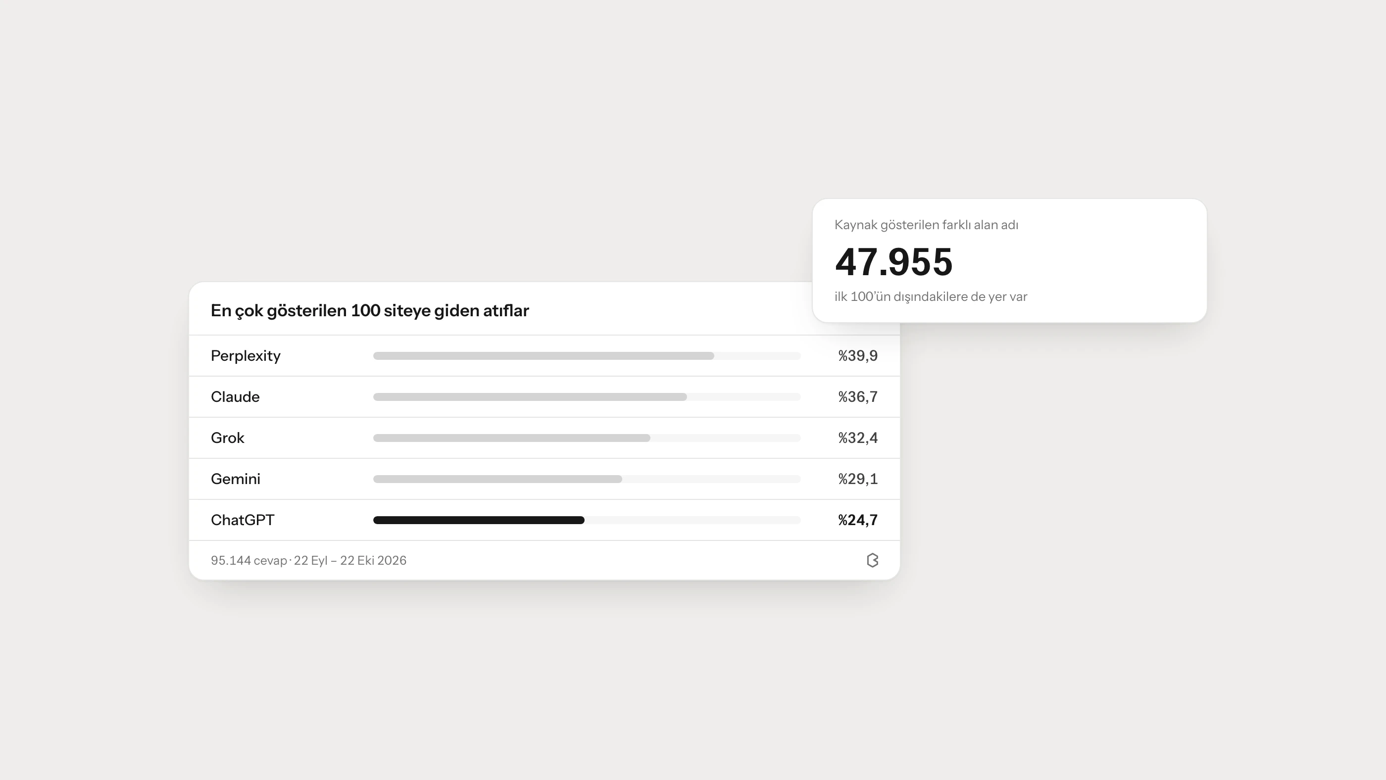 SEO vs GEO: 2026'daki Gerçek Fark Ne?