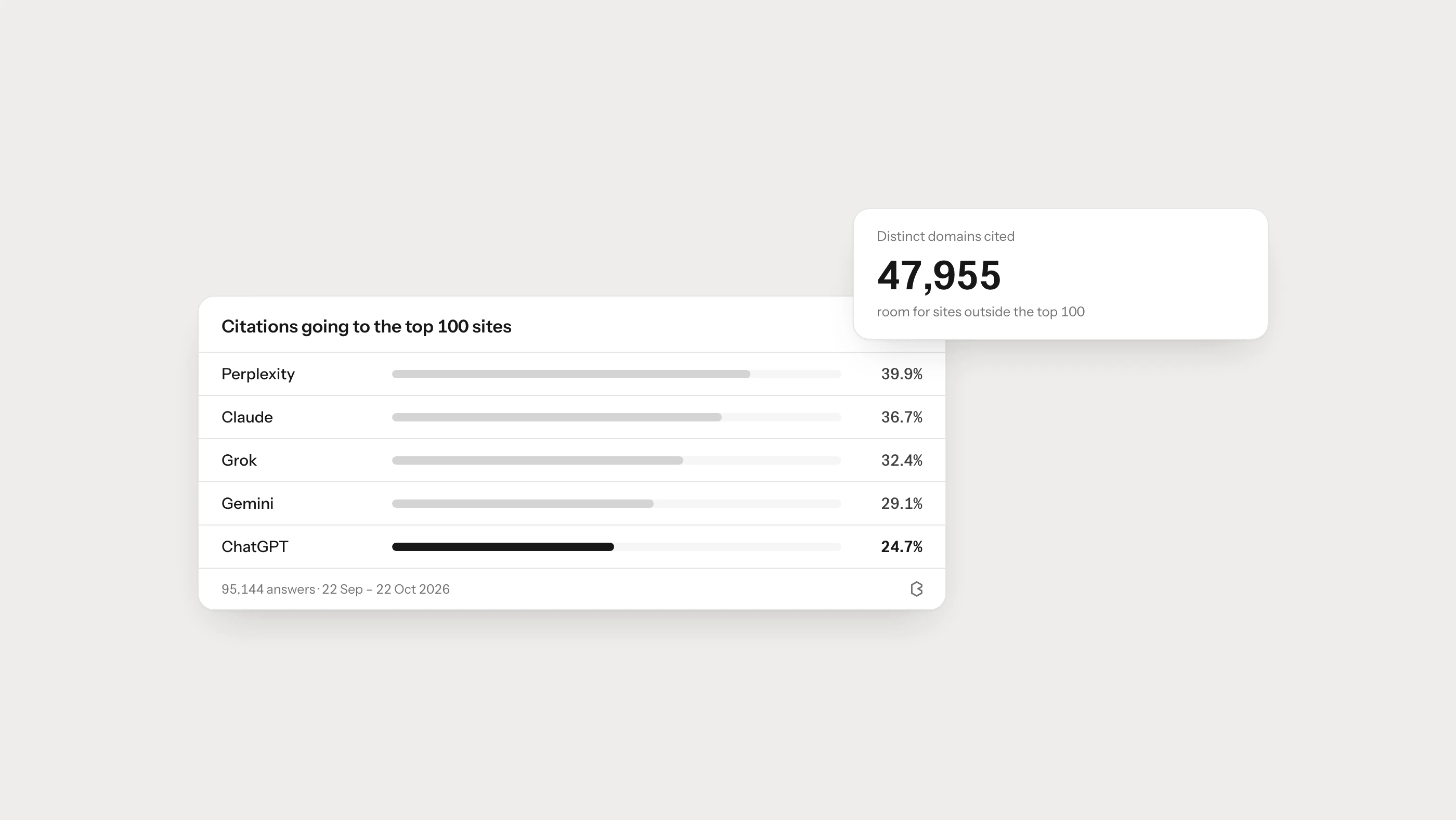 GEO vs SEO: The Differences, the Overlap and How to Do Both