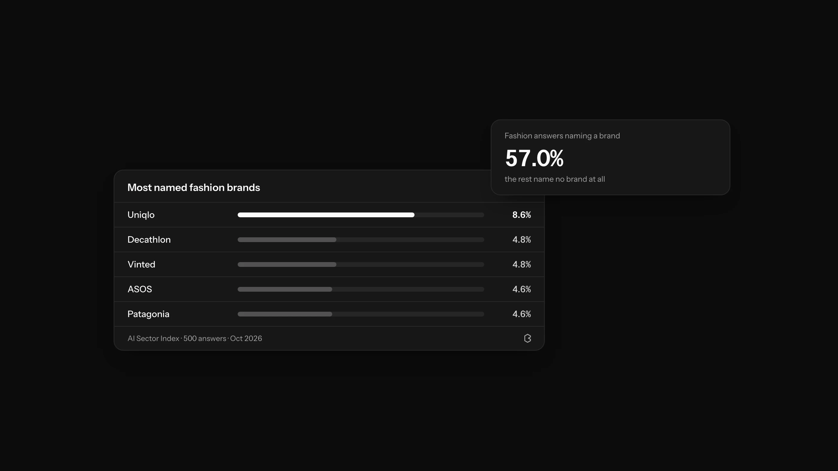 Shopify AI Visibility: ChatGPT Shopping Guide