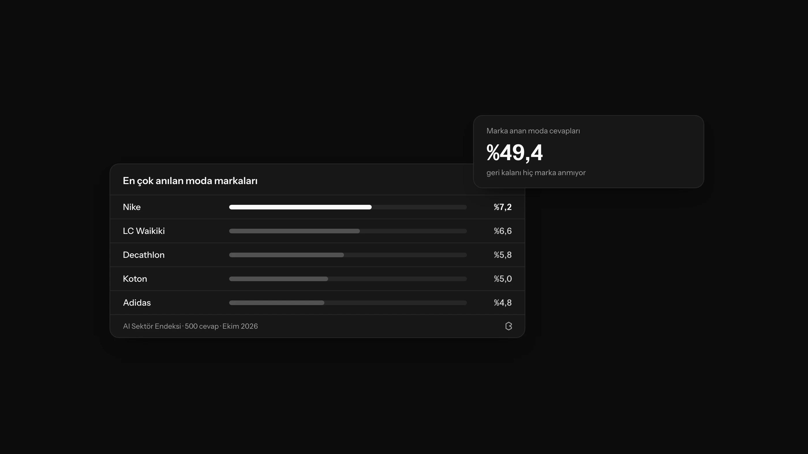 Shopify AI Görünürlüğü: ChatGPT Alışveriş Rehberi