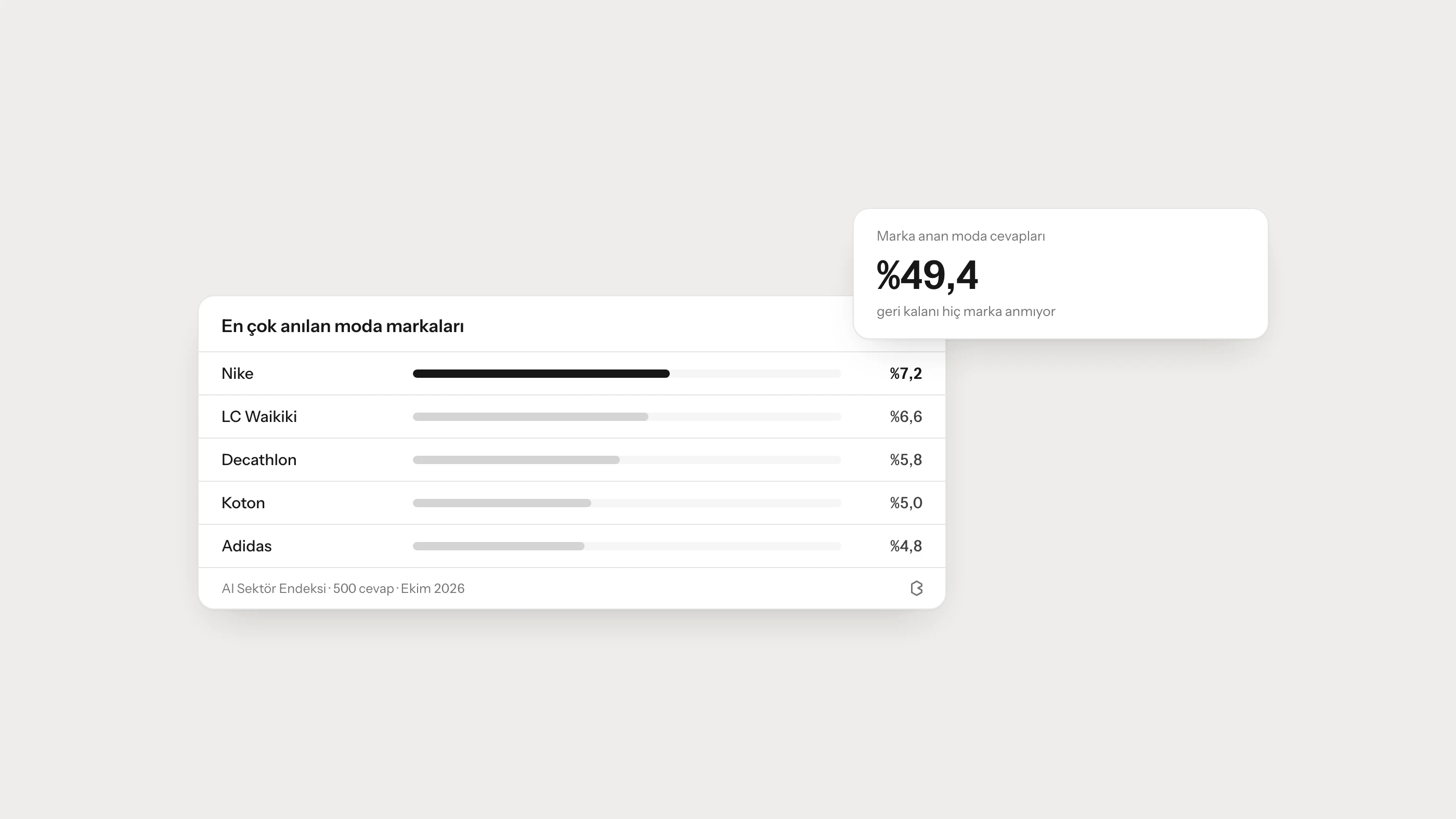 Shopify AI Görünürlüğü: ChatGPT Alışveriş Rehberi