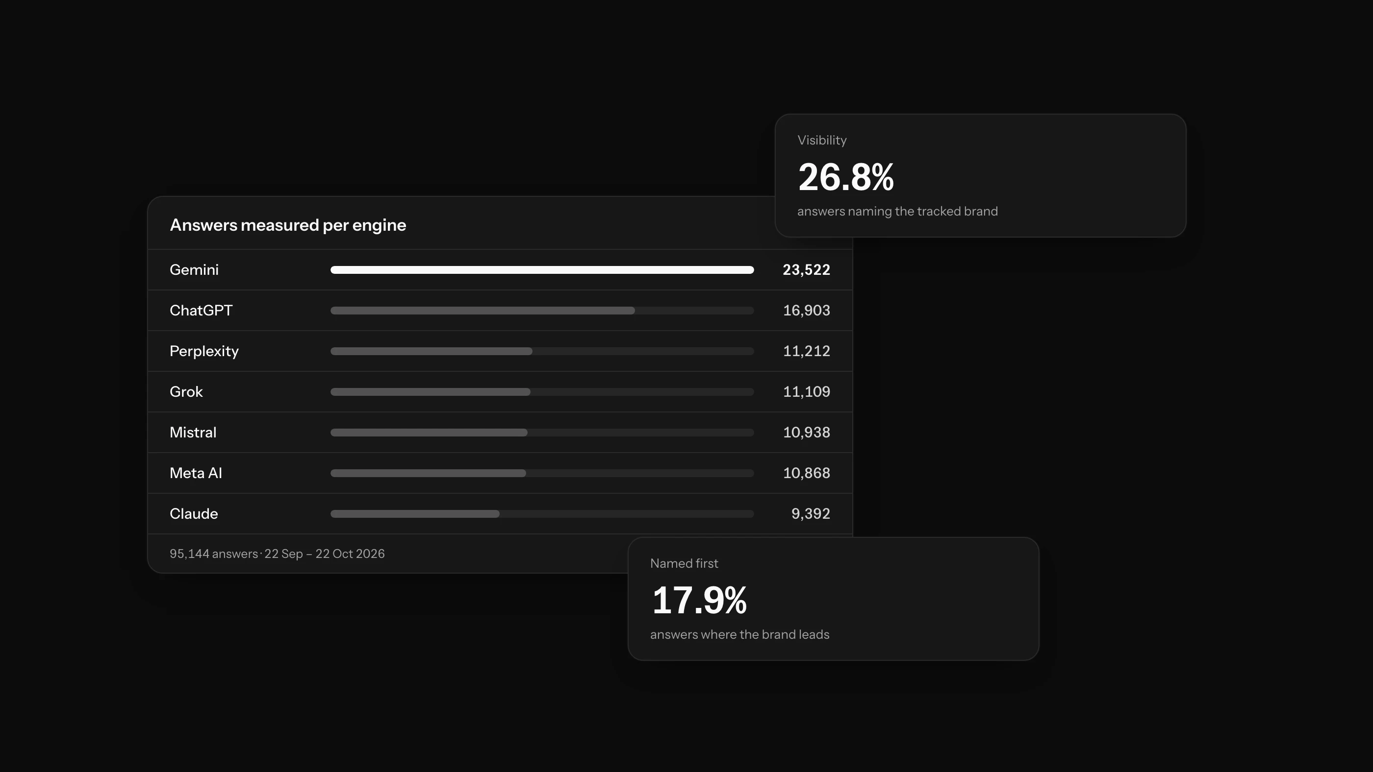 What Are the Most Important KPIs for AI Search?