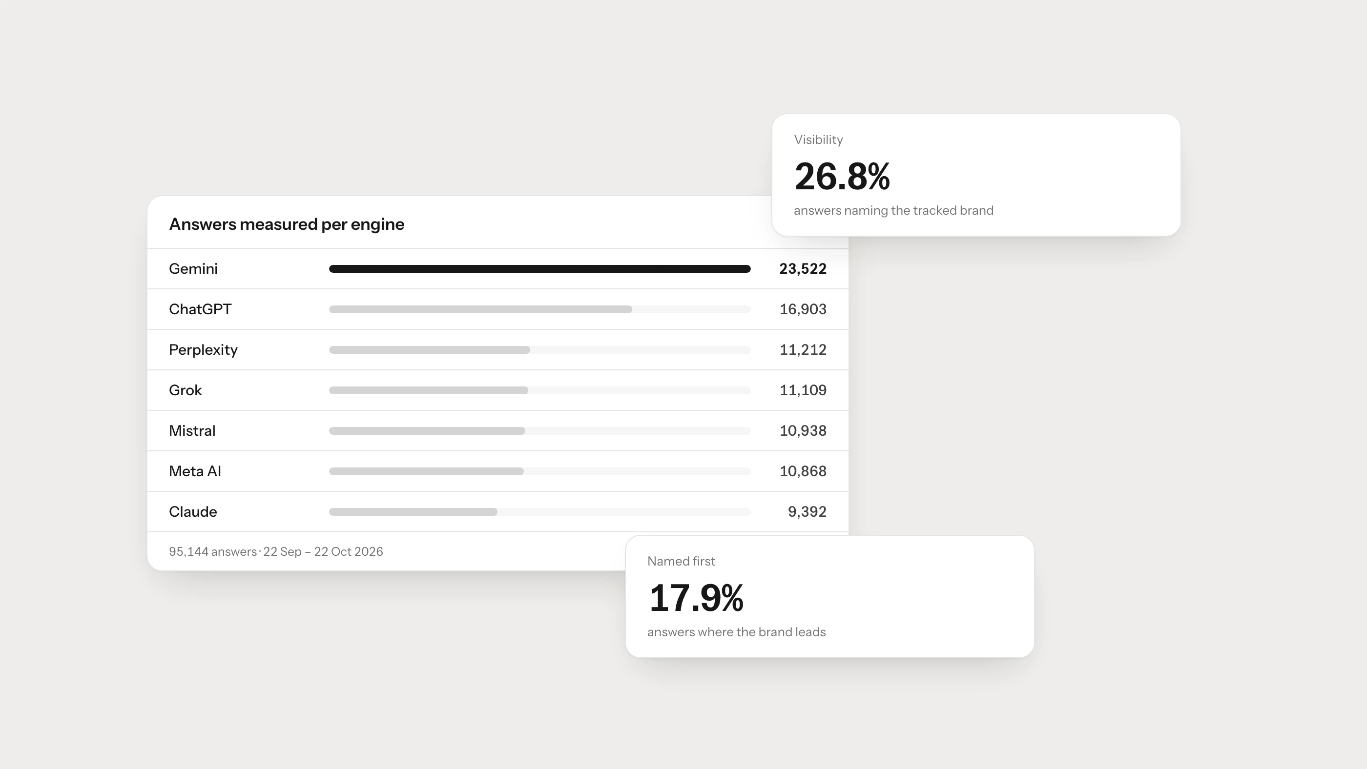 What Are the Most Important KPIs for AI Search?