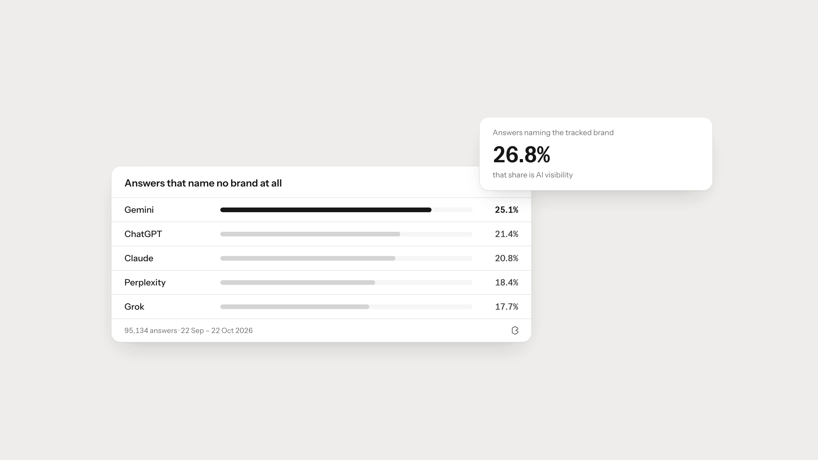 What Is AI Visibility? How Do You Measure It?
