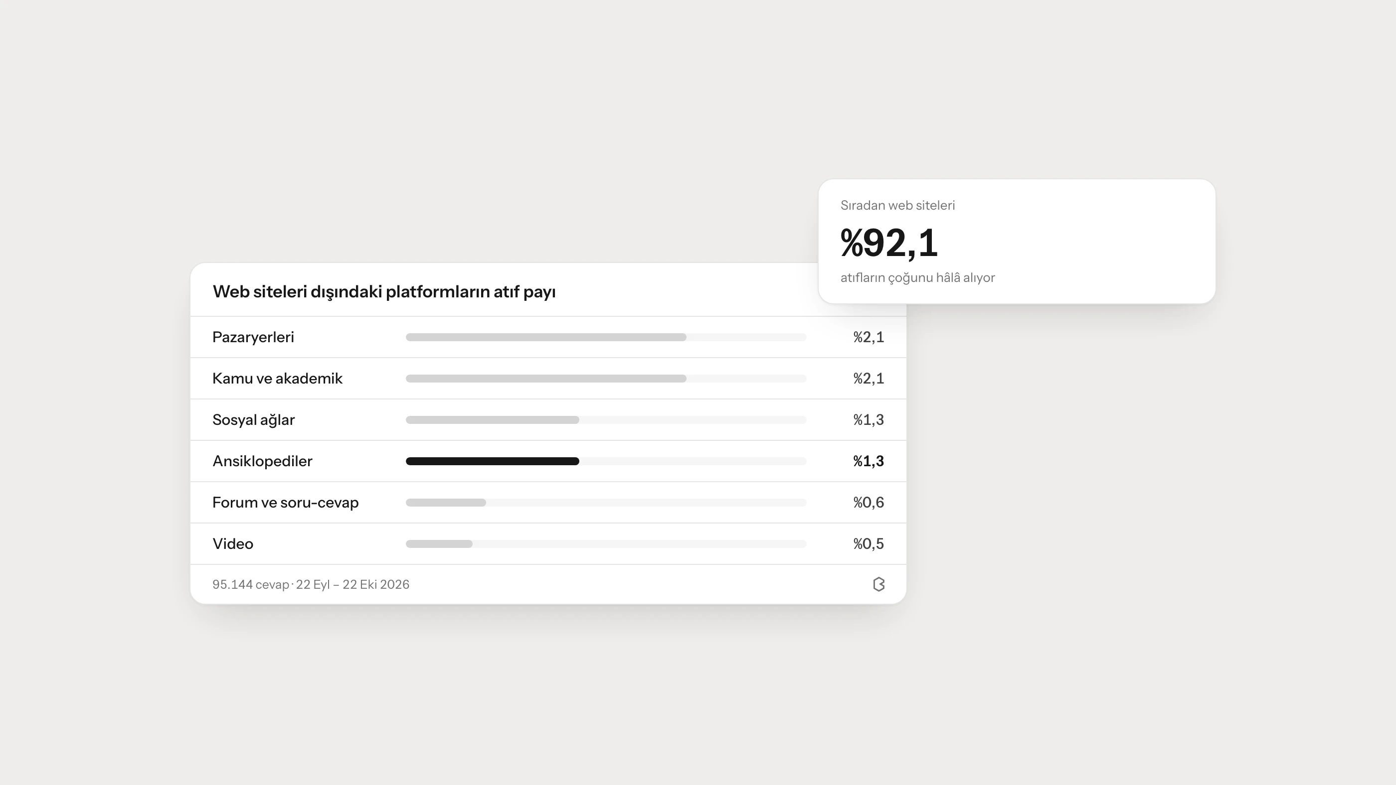 Search Everywhere Optimization (SEvO) Nedir?