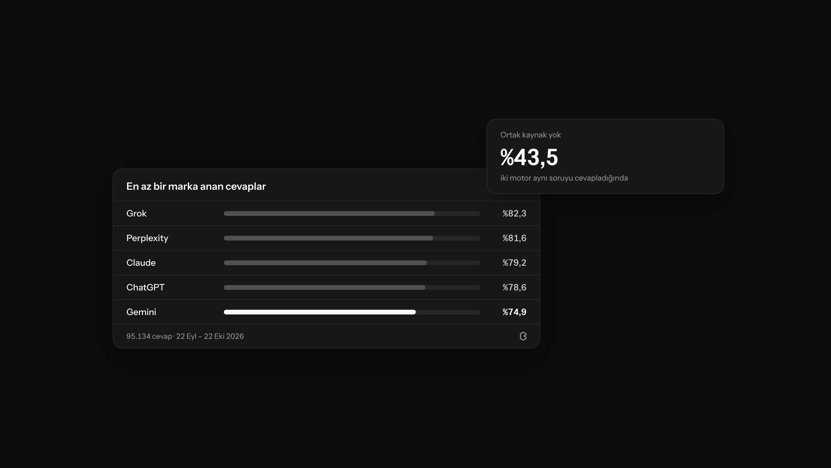 AI Platformları Neden Farklı Cevaplar Veriyor?
