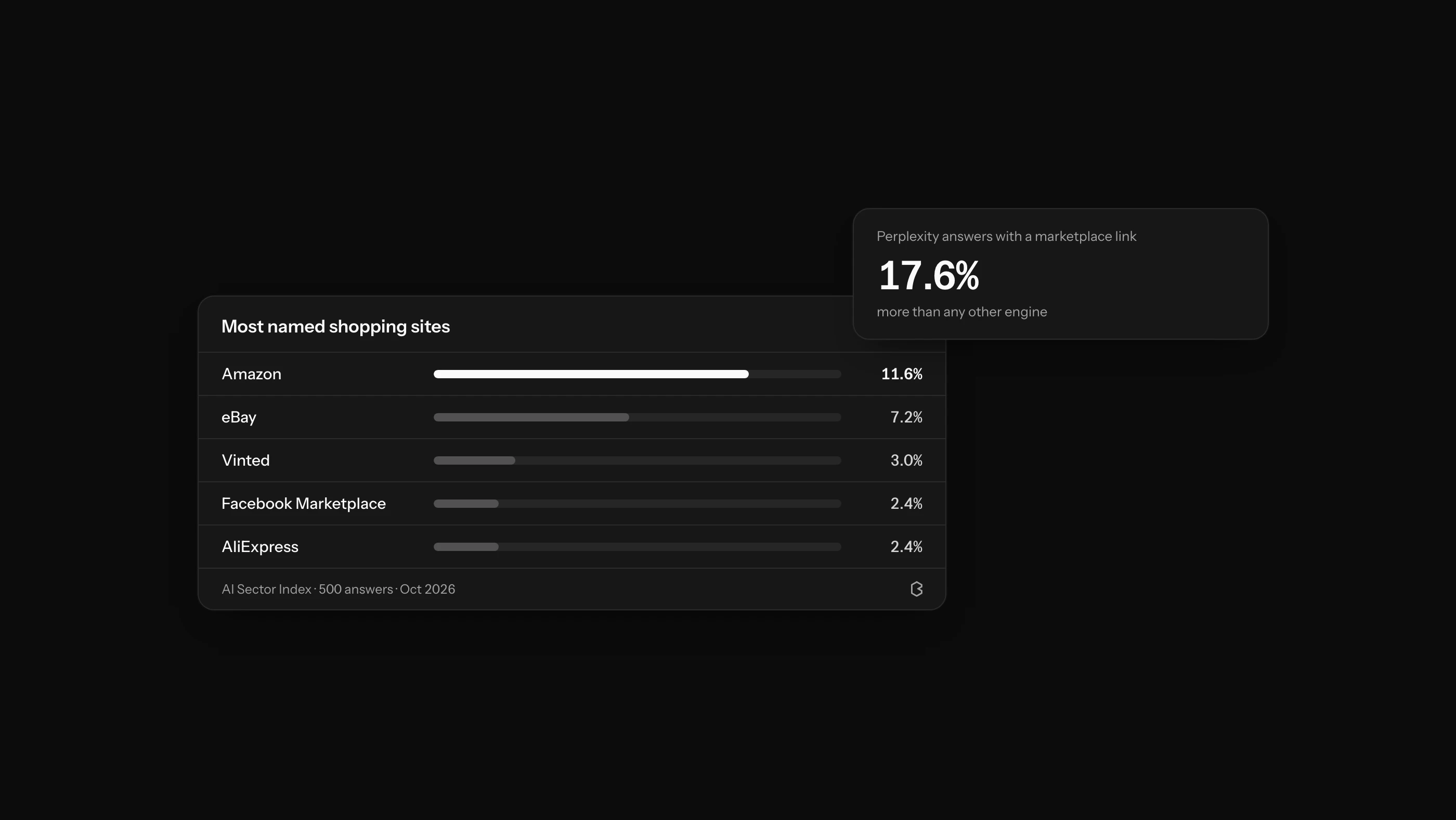 WooCommerce AI Visibility: ChatGPT Shopping Guide