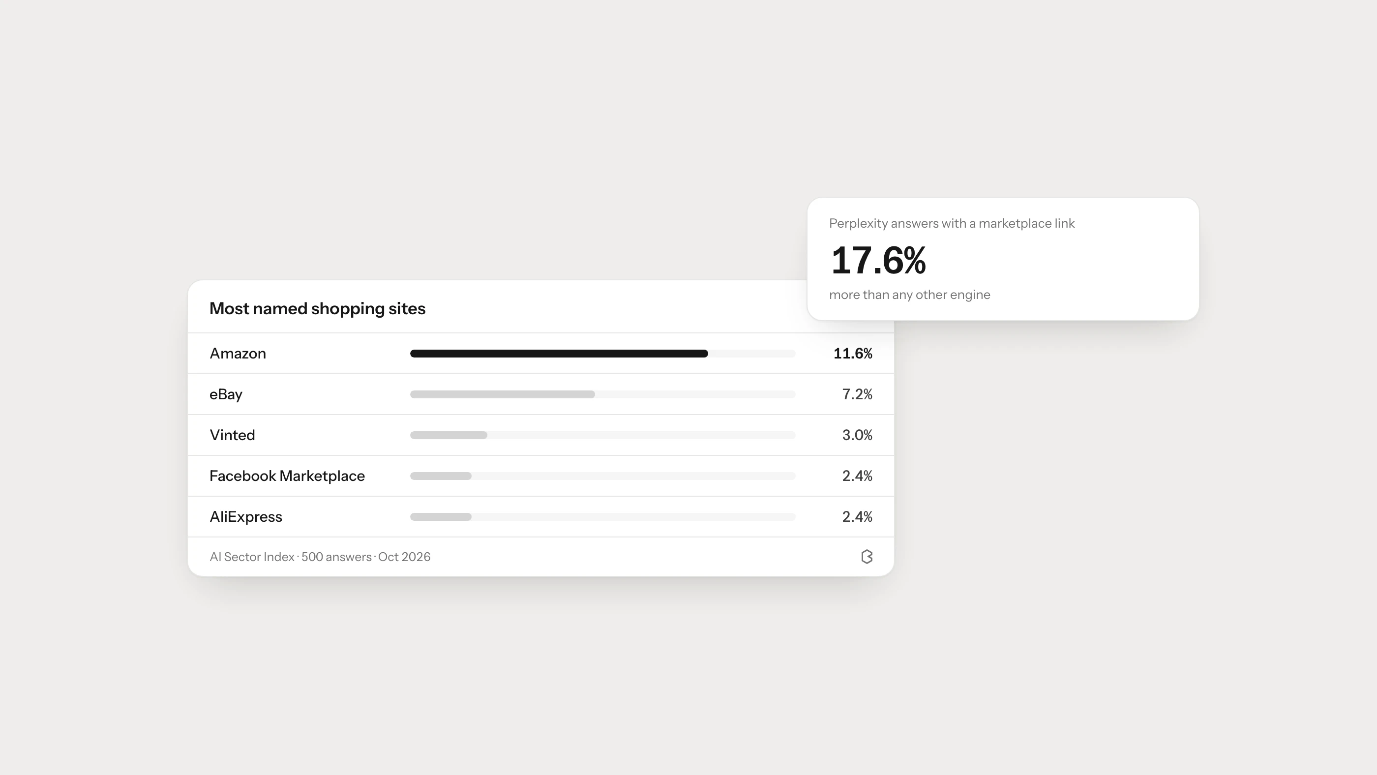 WooCommerce AI Visibility: ChatGPT Shopping Guide